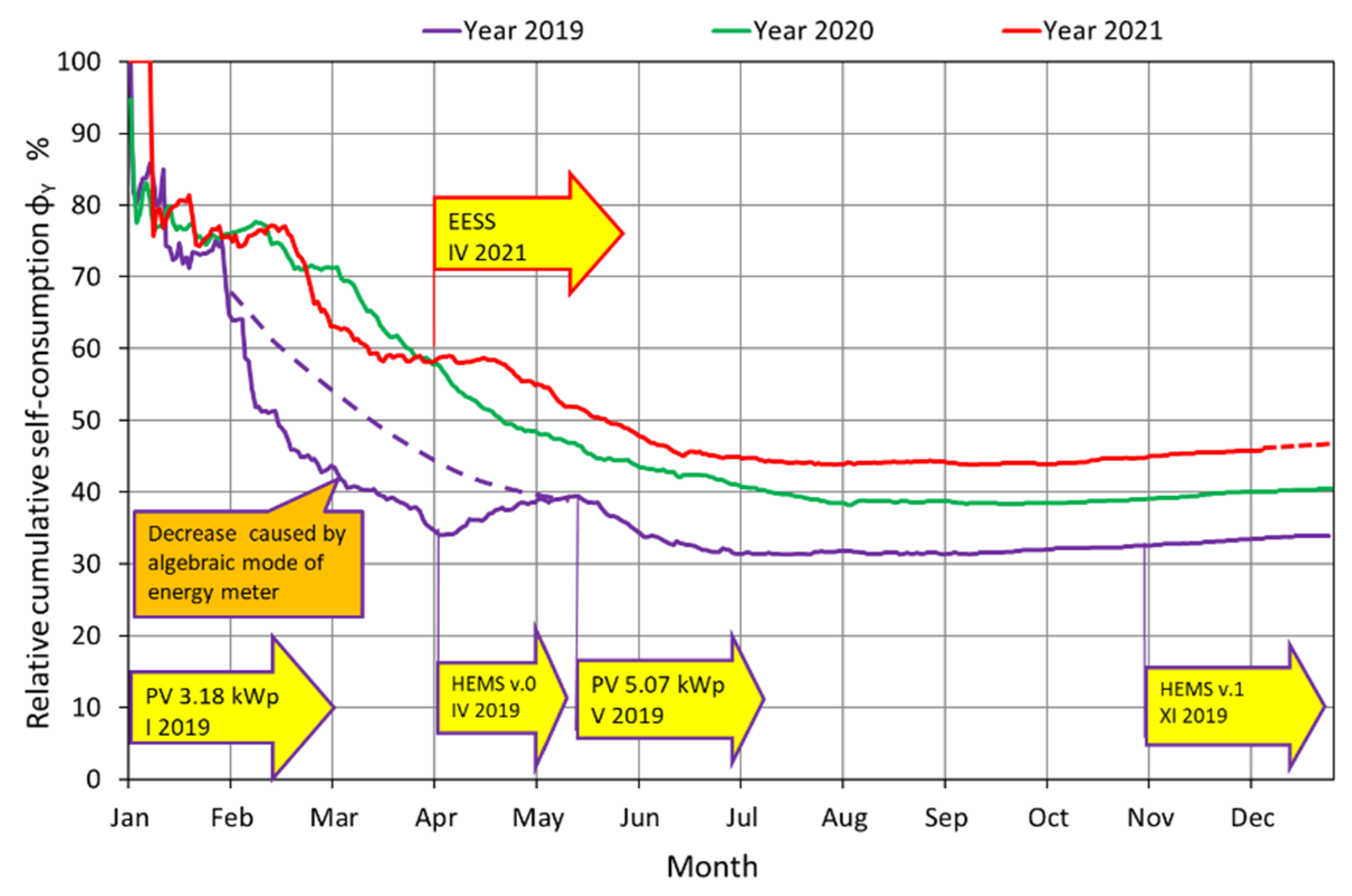 Energies 14 08571 g003 550
