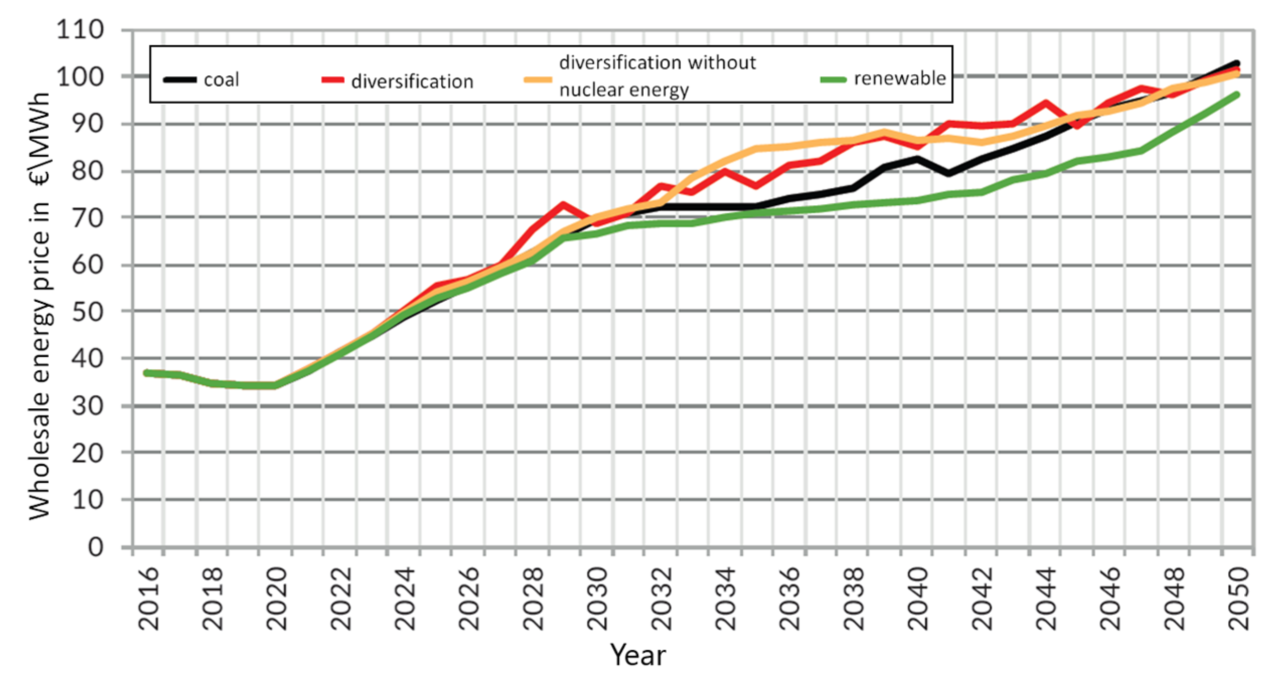Energies 14 08571 g005 550
