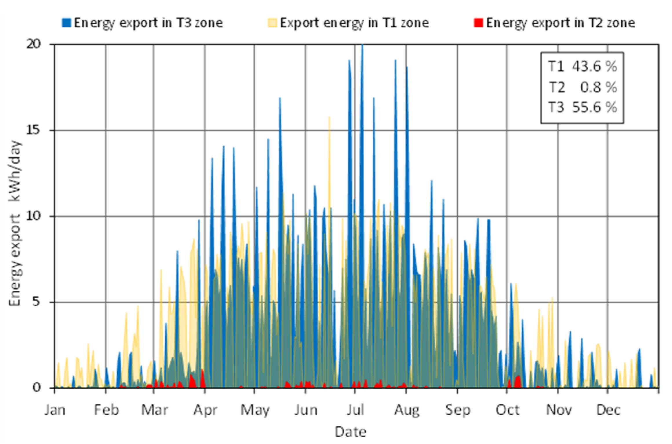 Energies 14 08571 g007 550