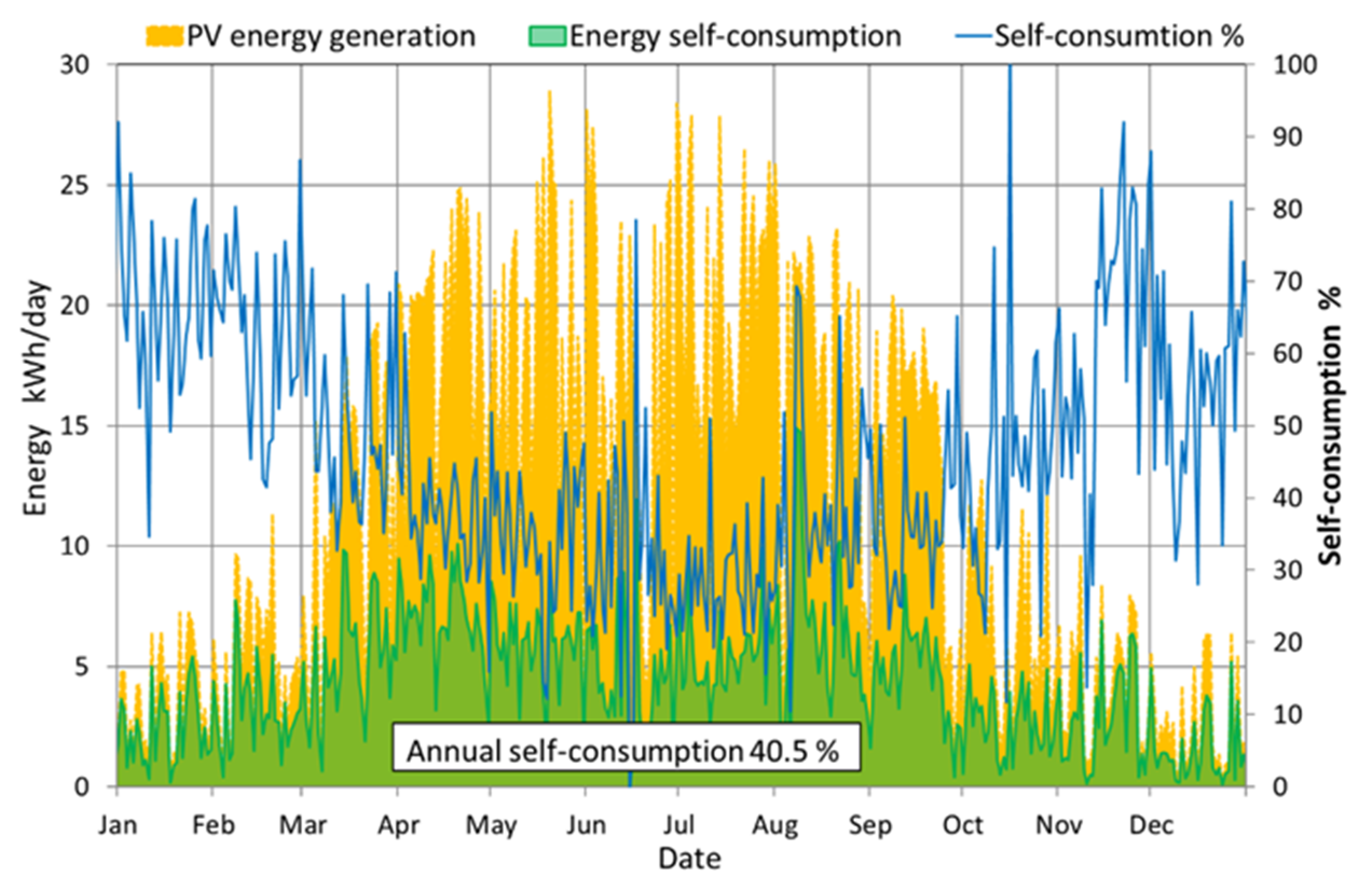Energies 14 08571 g008 550