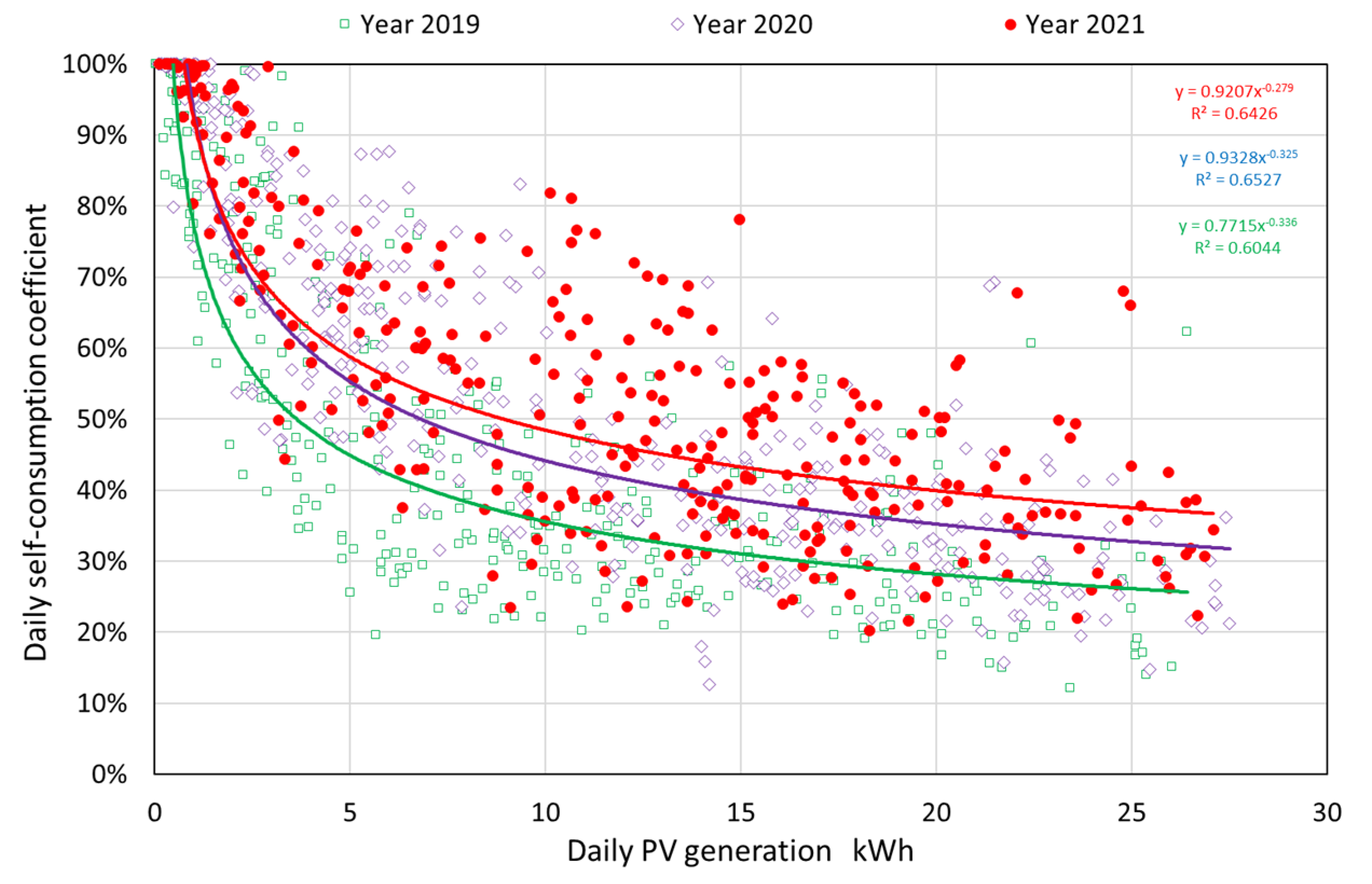 Energies 14 08571 g009 550