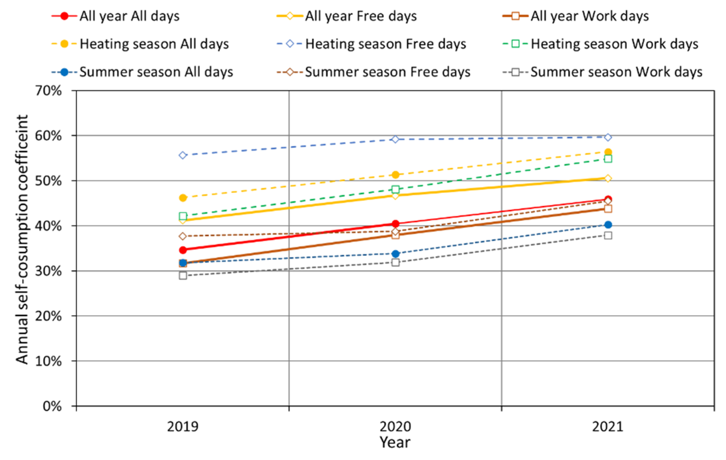Energies 14 08571 g010 550