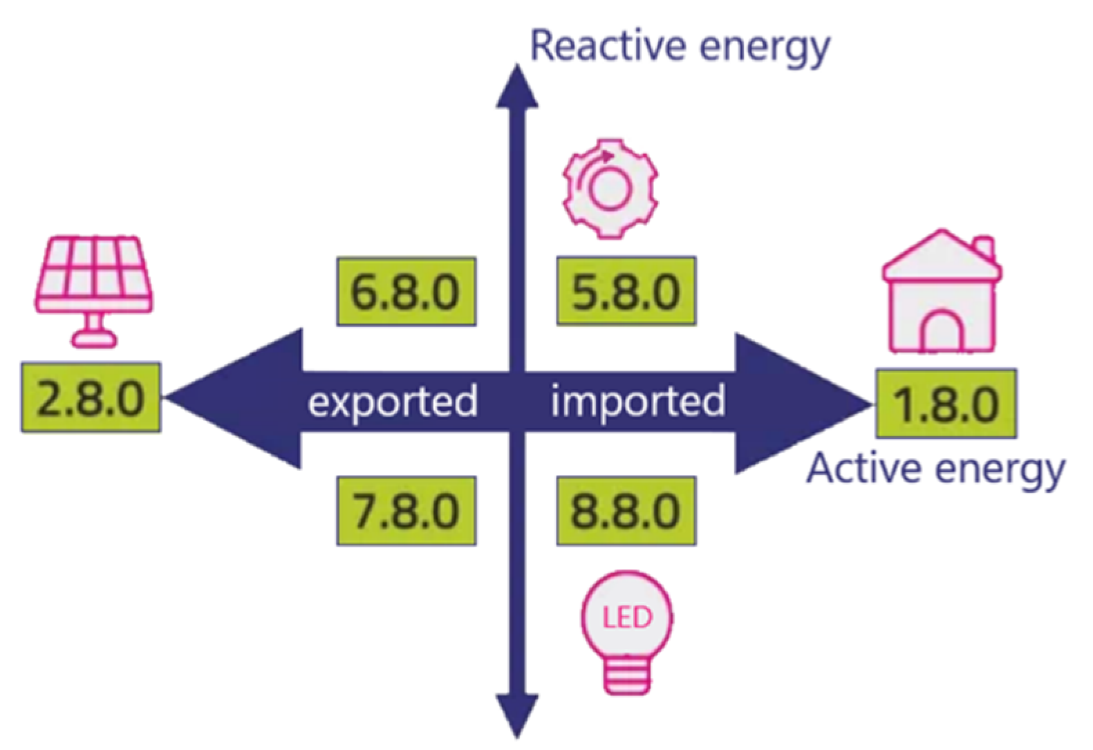 Energies 14 08571 g012 550