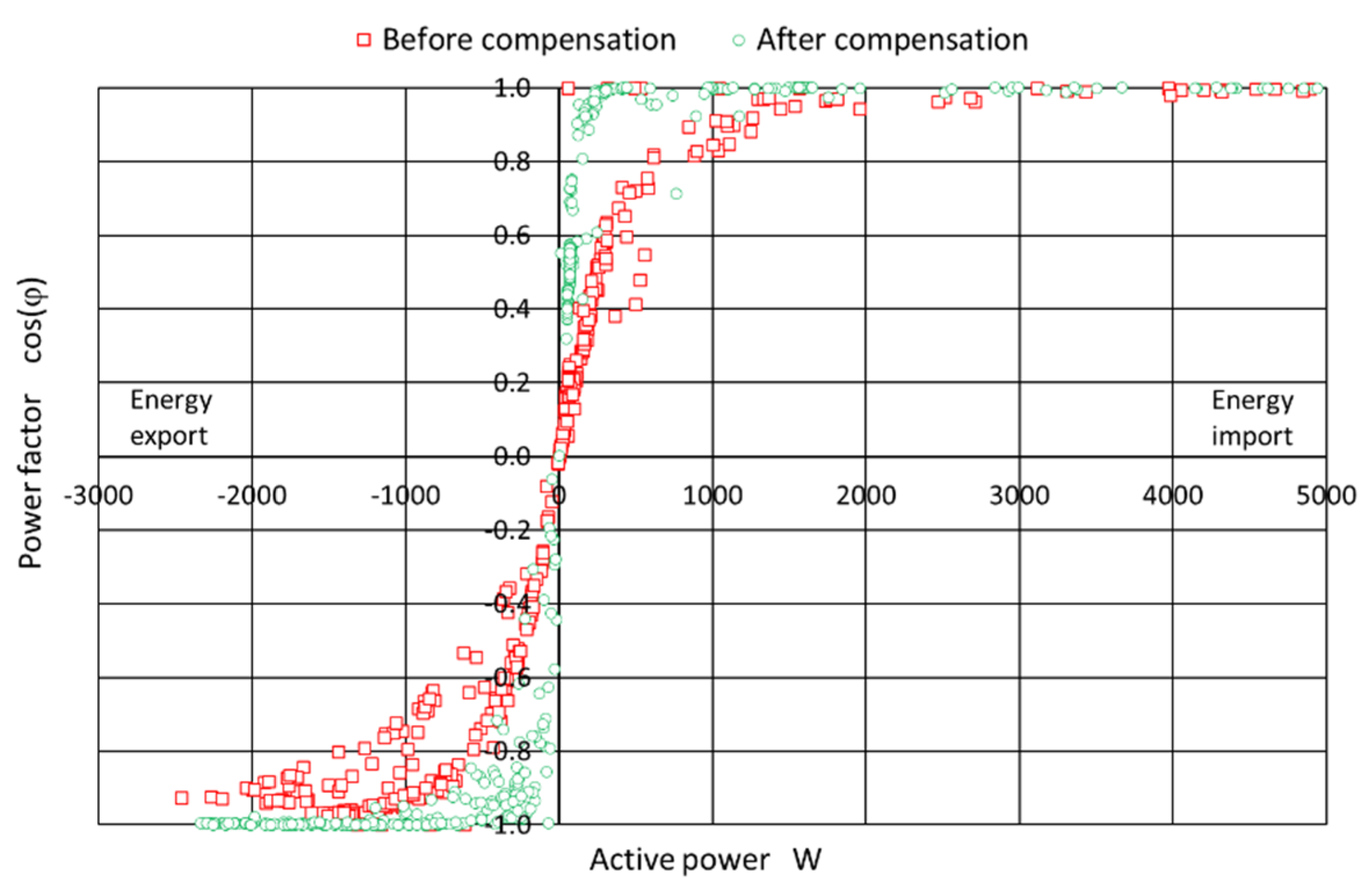 Energies 14 08571 g013 550