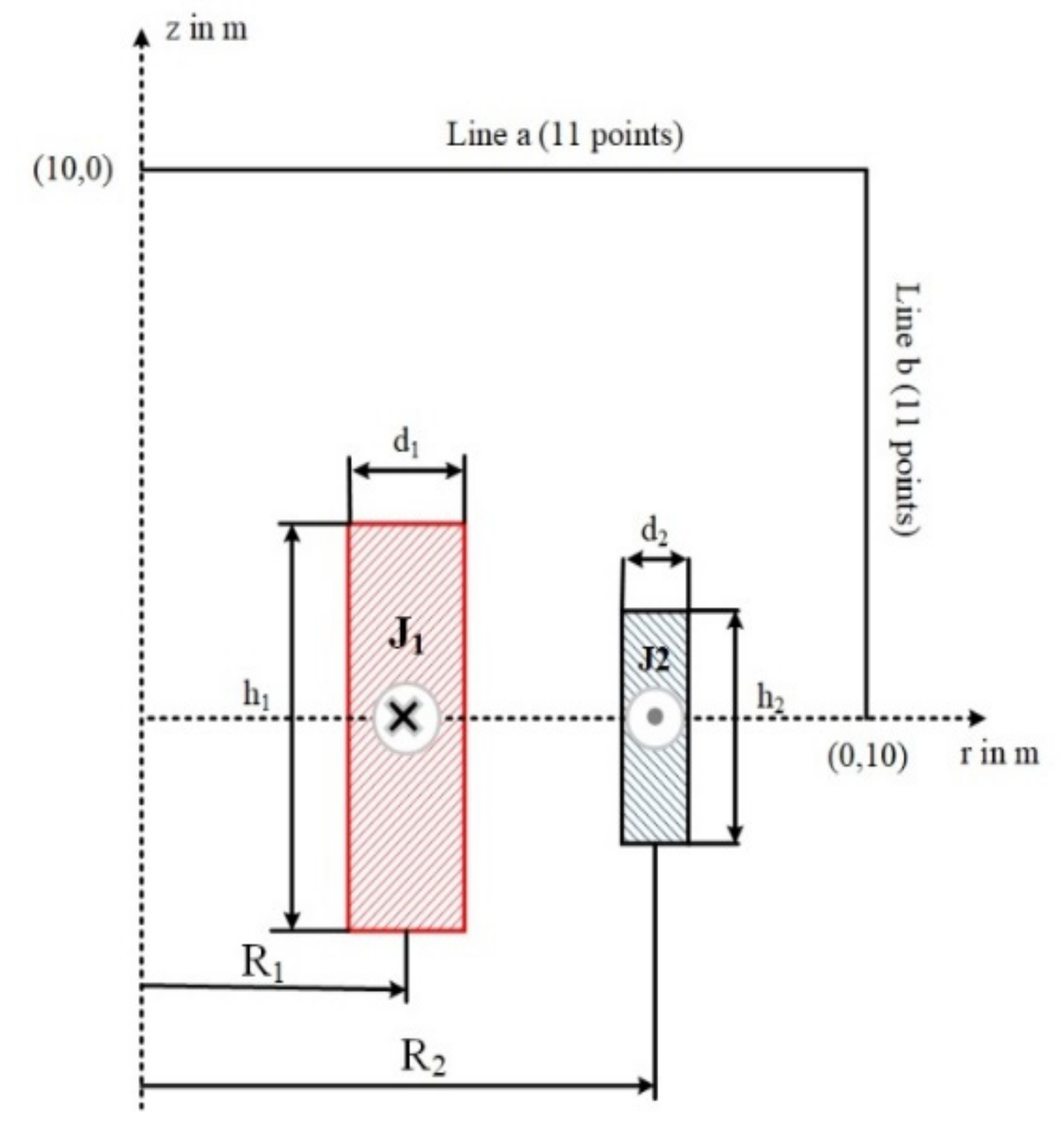 Energies 14 08575 g004 550