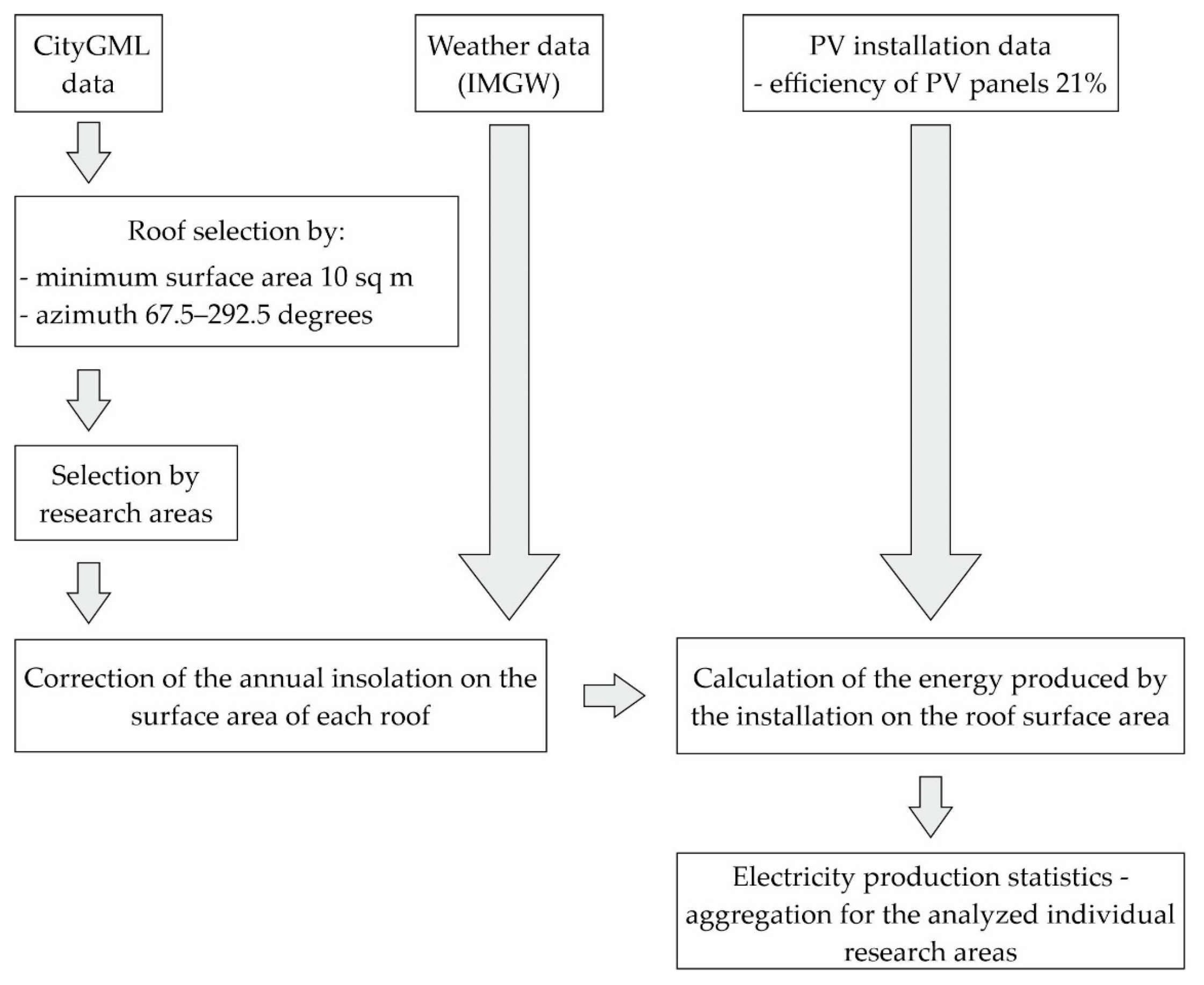 Energies 14 08576 g002