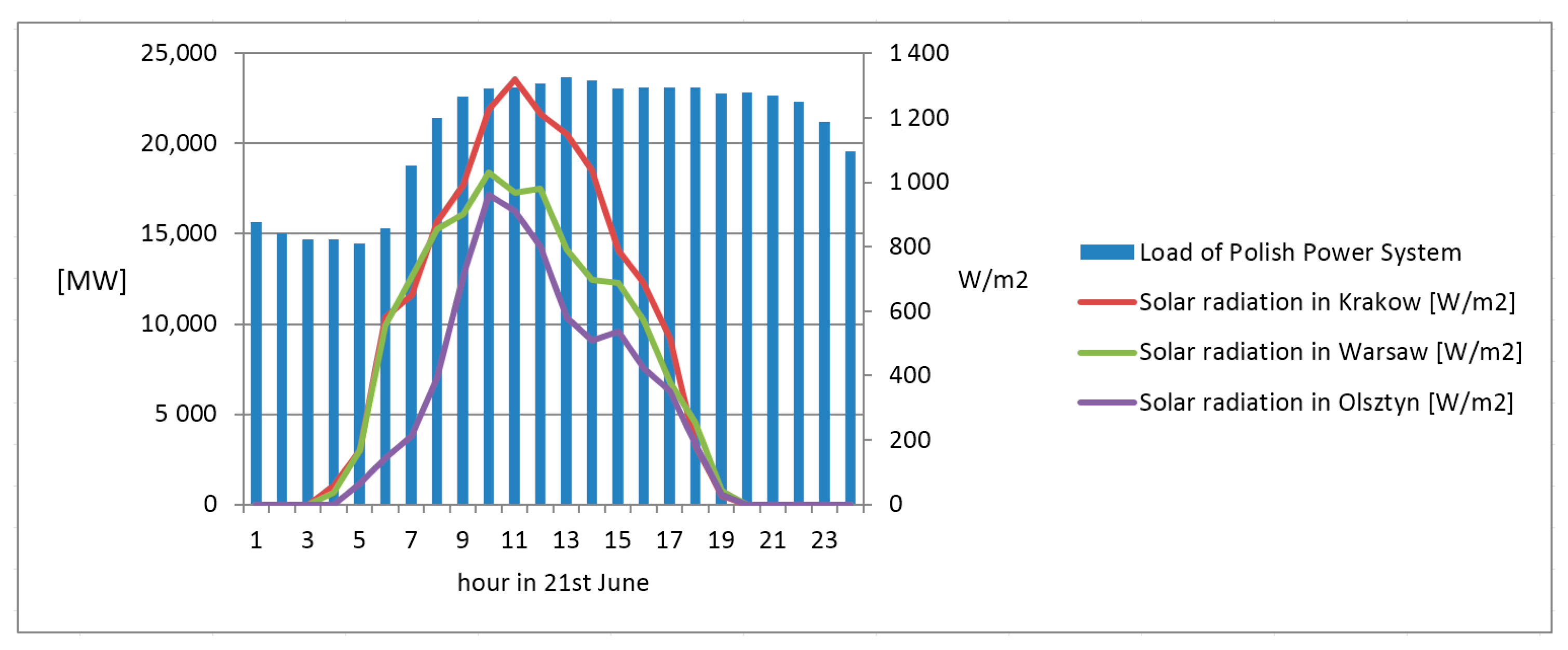 Energies 14 08576 g006