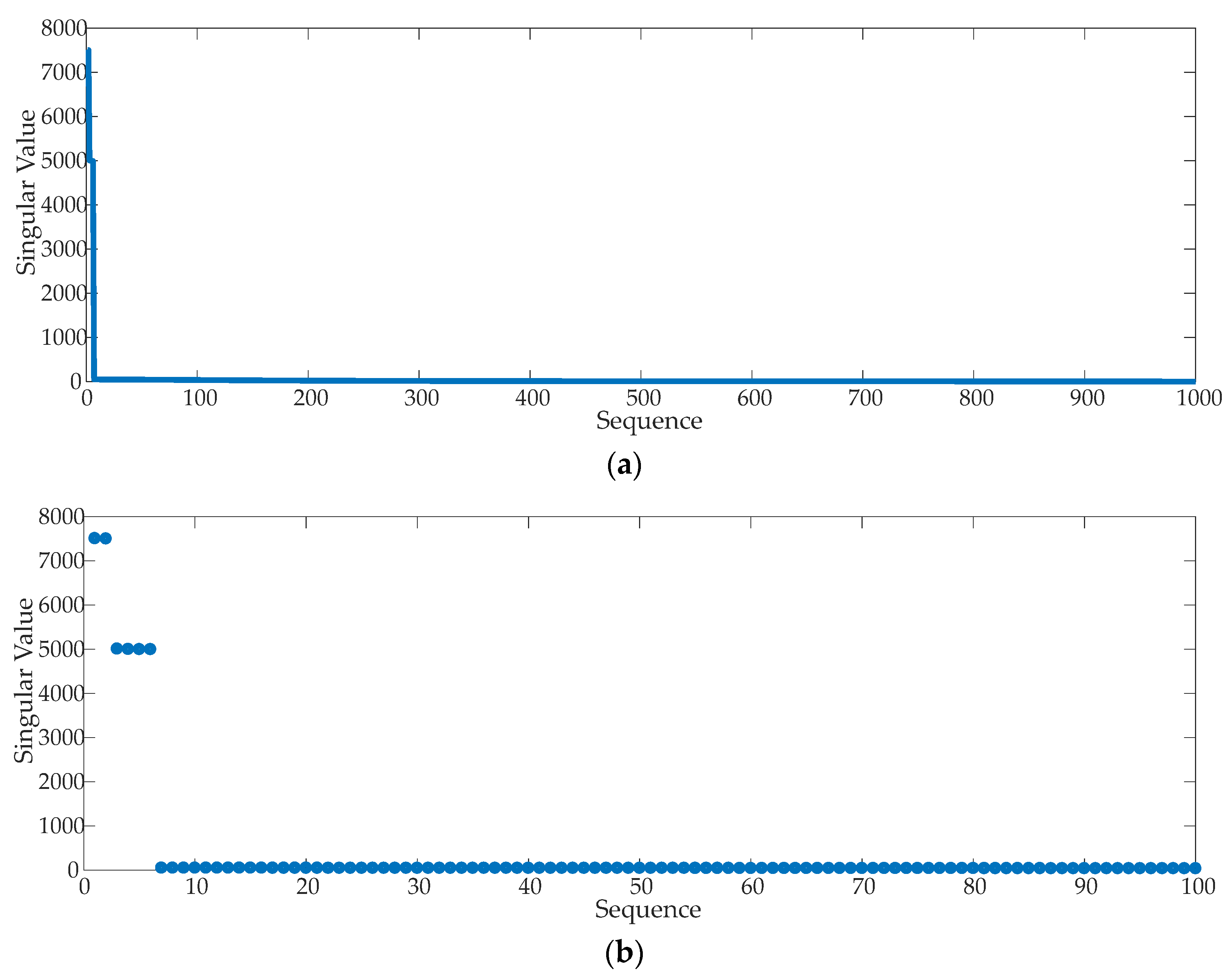 Energies 14 08579 g003 550