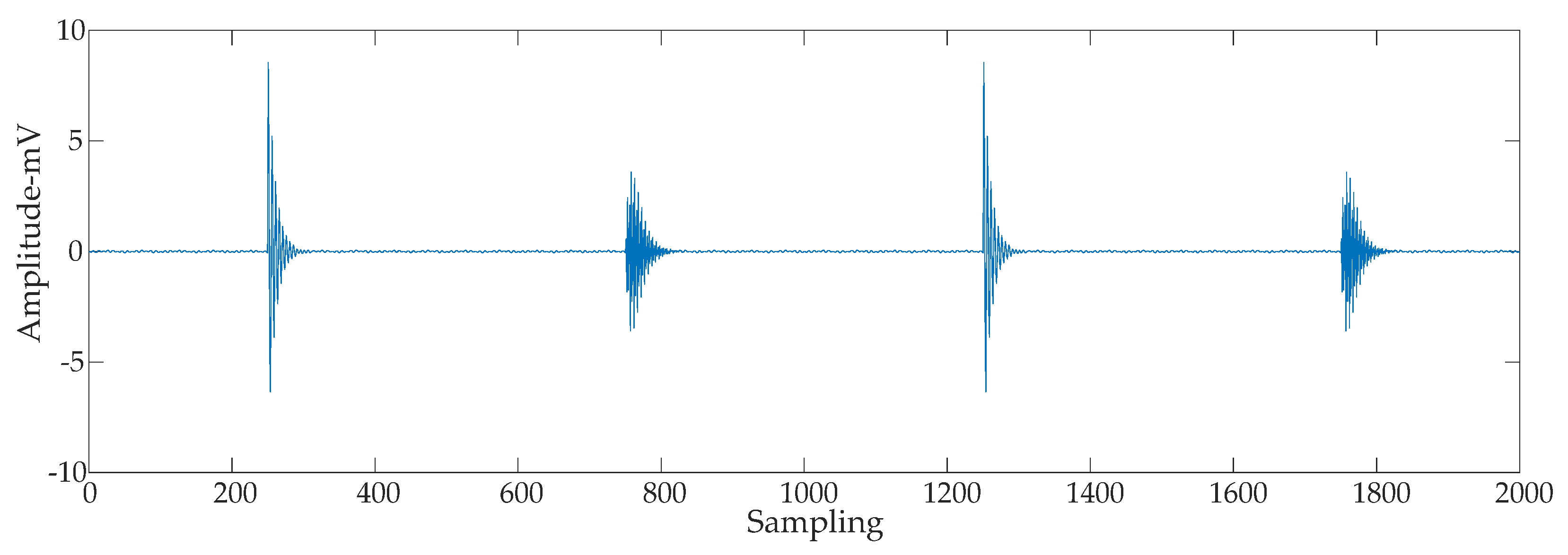 Energies 14 08579 g004 550