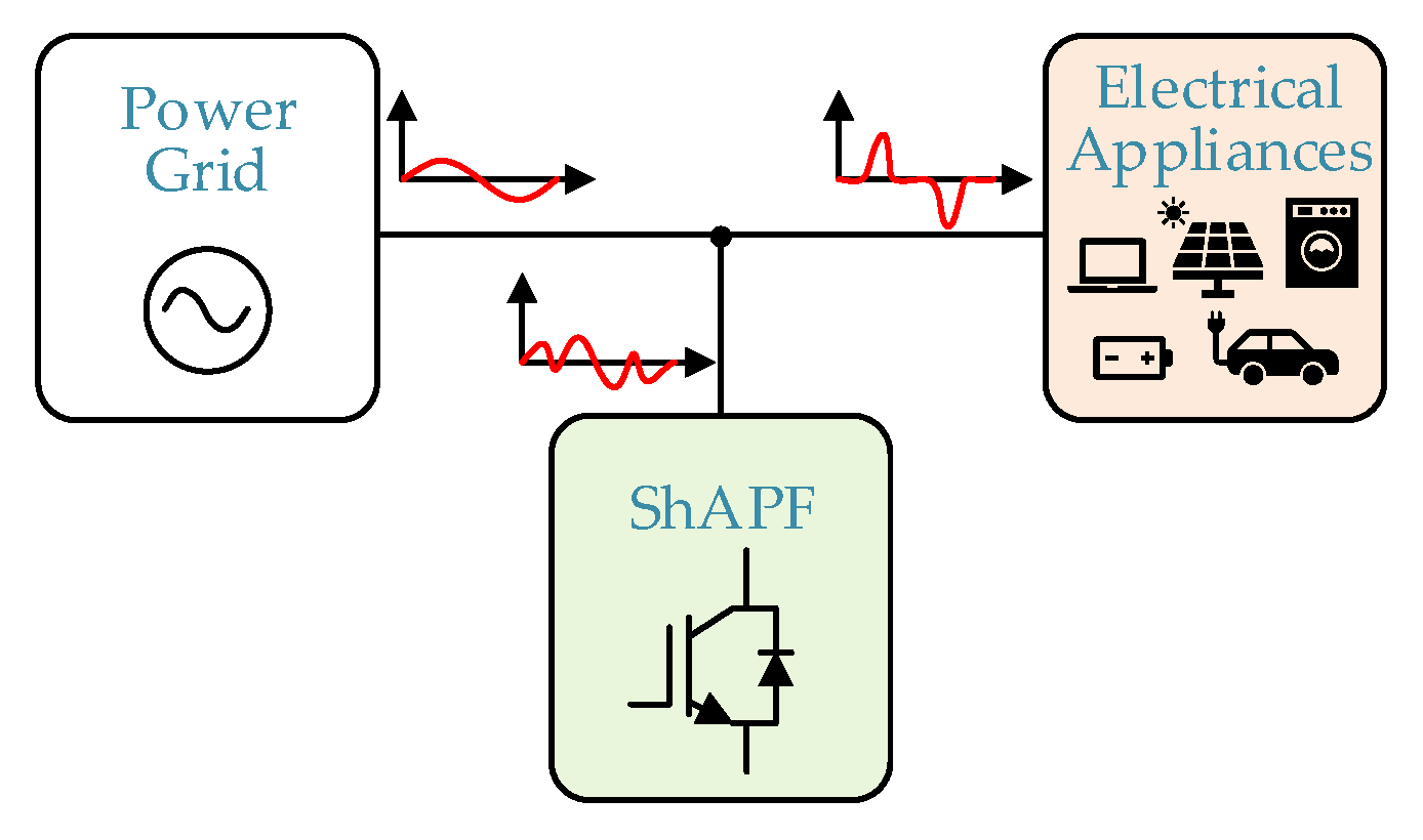 Energies 14 08585 g012 Energies 14 08585 g012