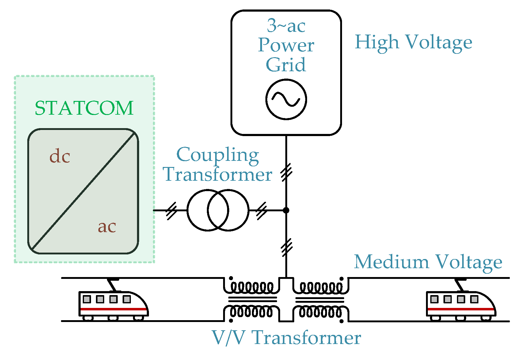 Energies 14 08585 g031 Energies 14 08585 g031