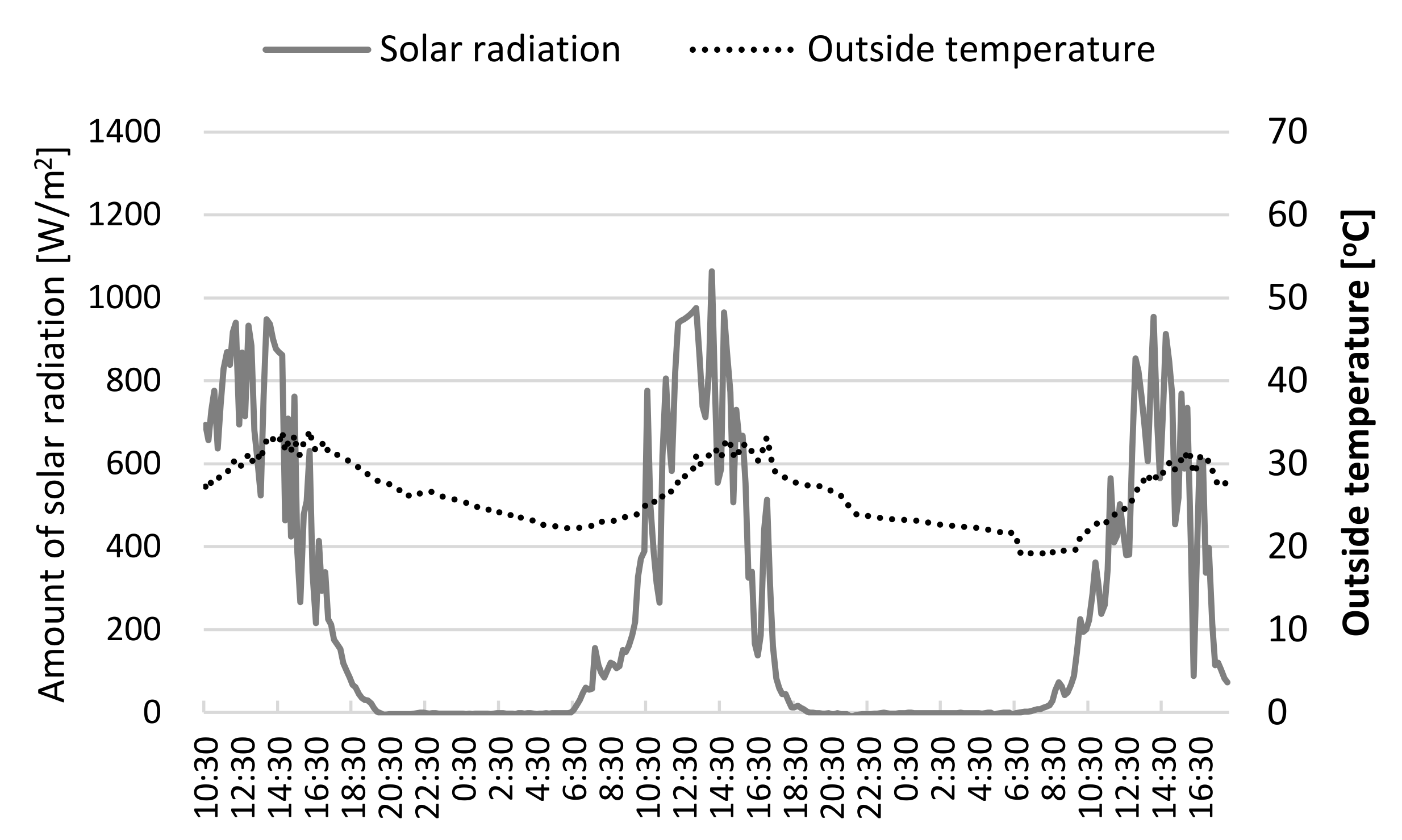 Energies 14 08586 g003