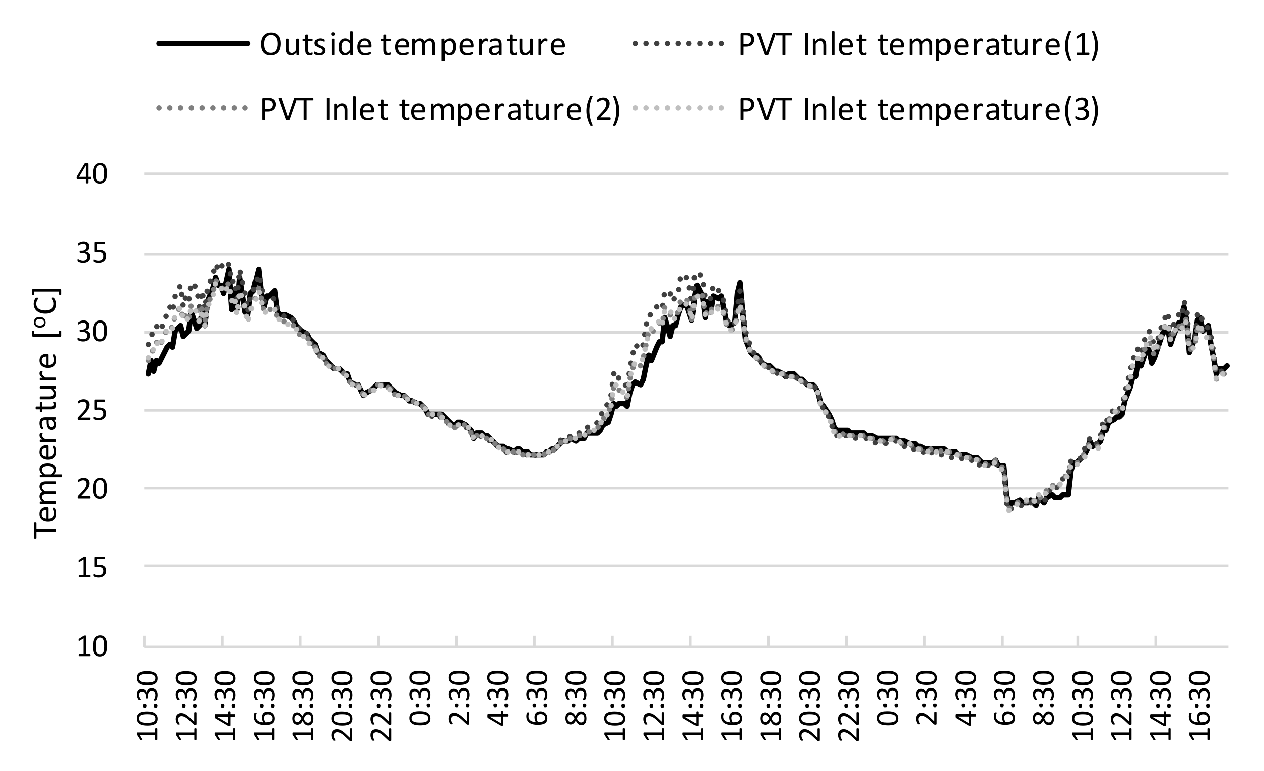 Energies 14 08586 g004