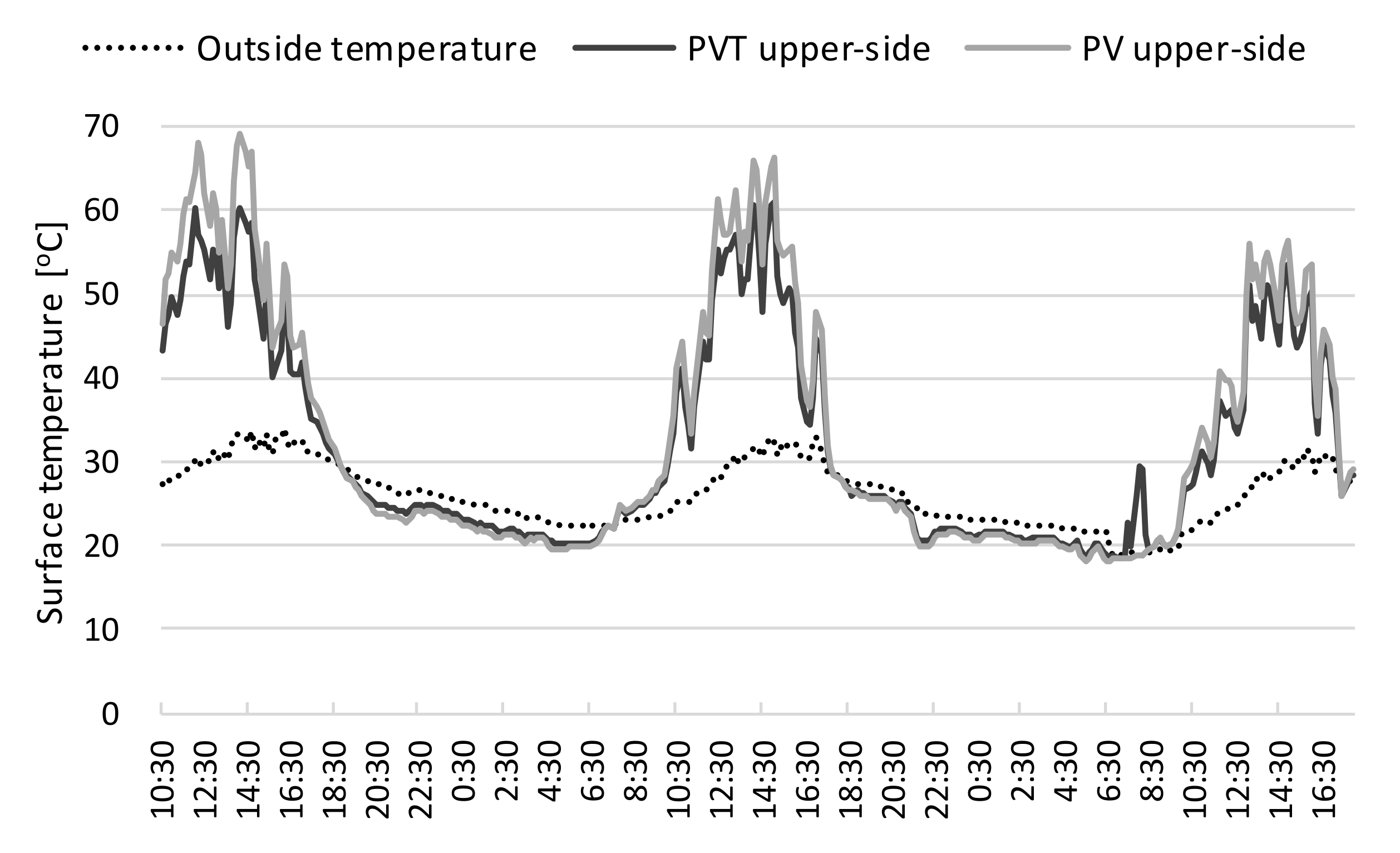 Energies 14 08586 g005