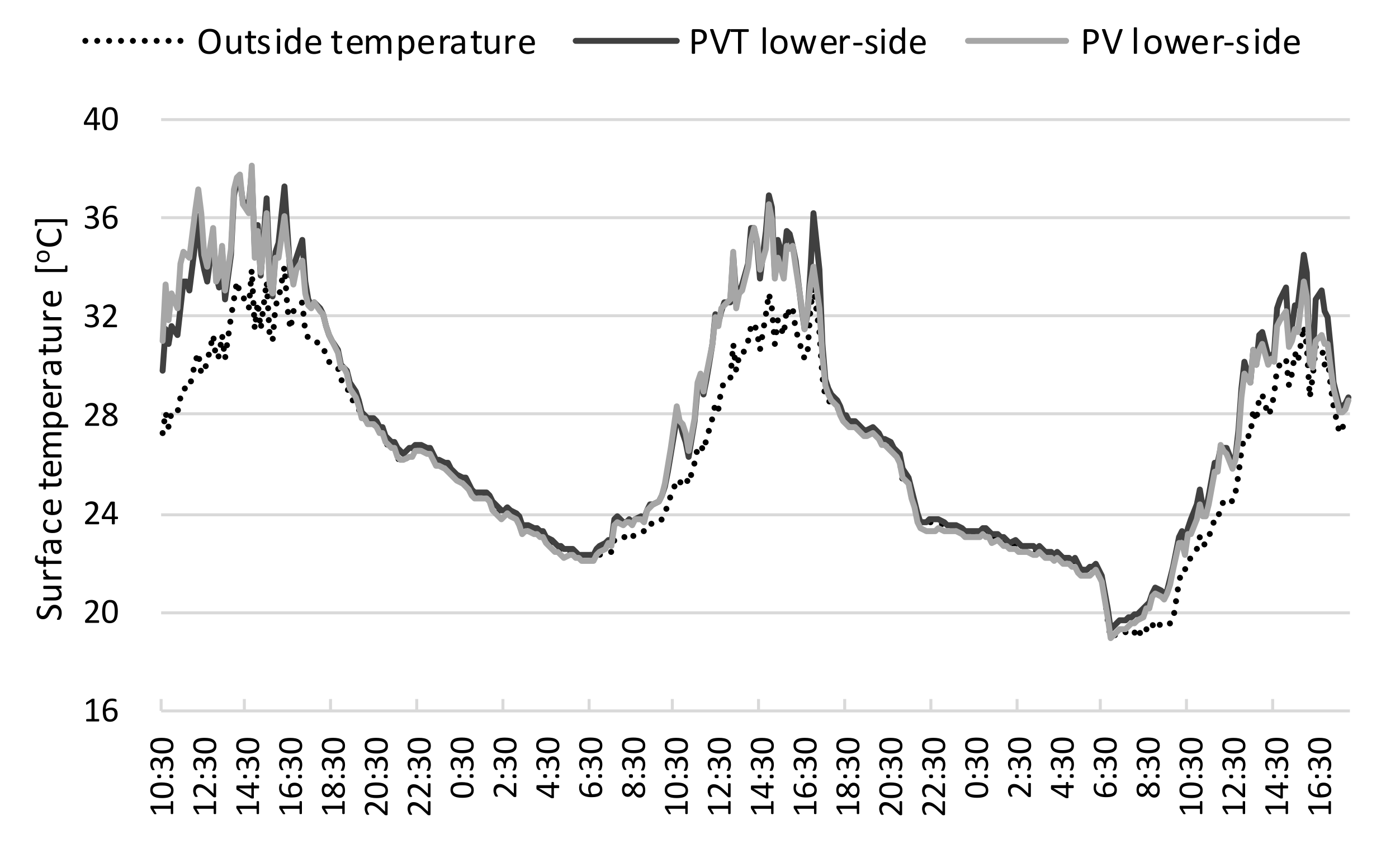 Energies 14 08586 g006