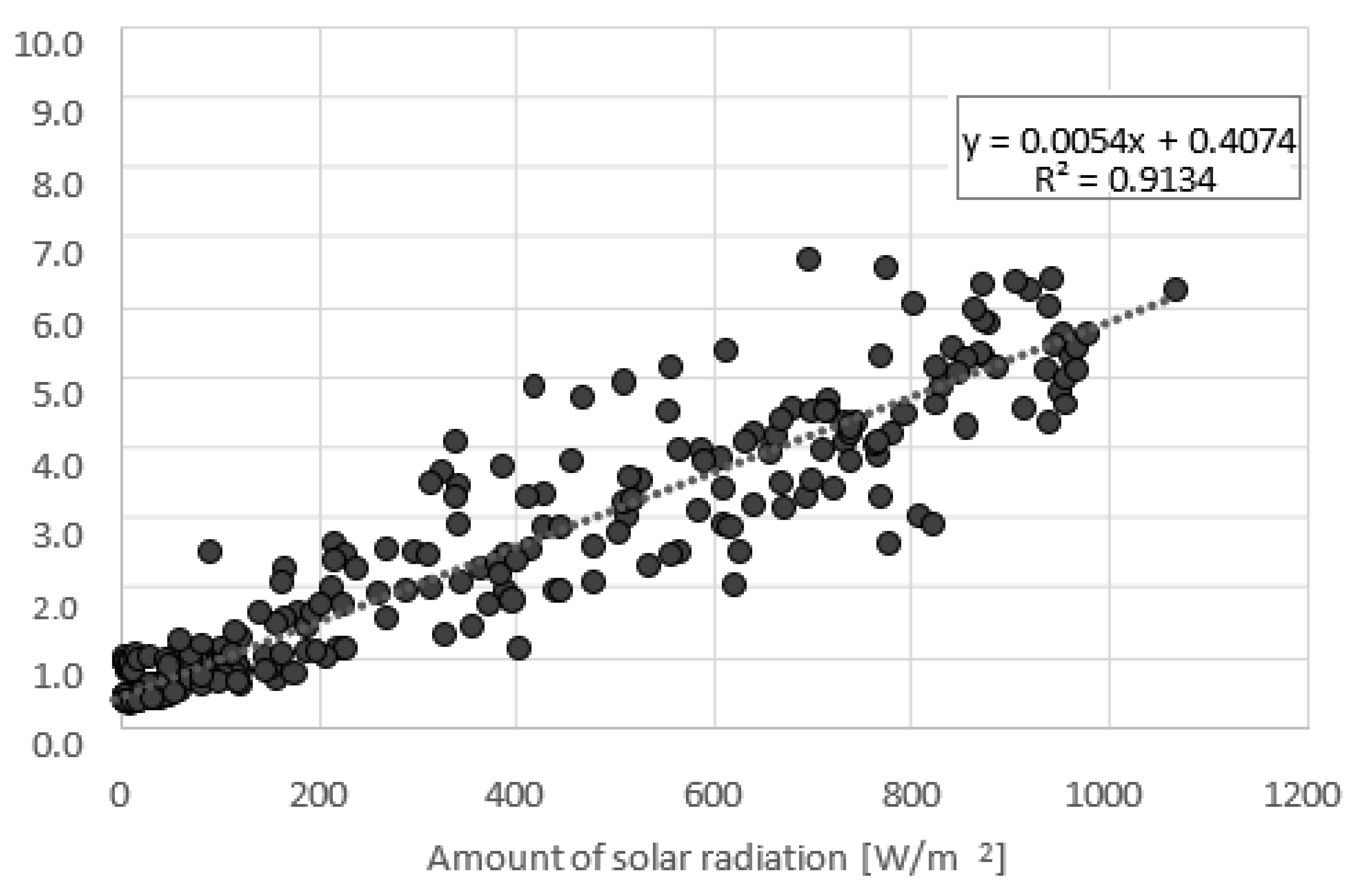 Energies 14 08586 g008
