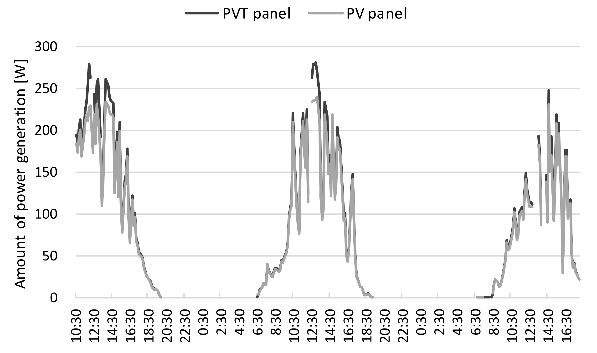 Energies 14 08586 g010