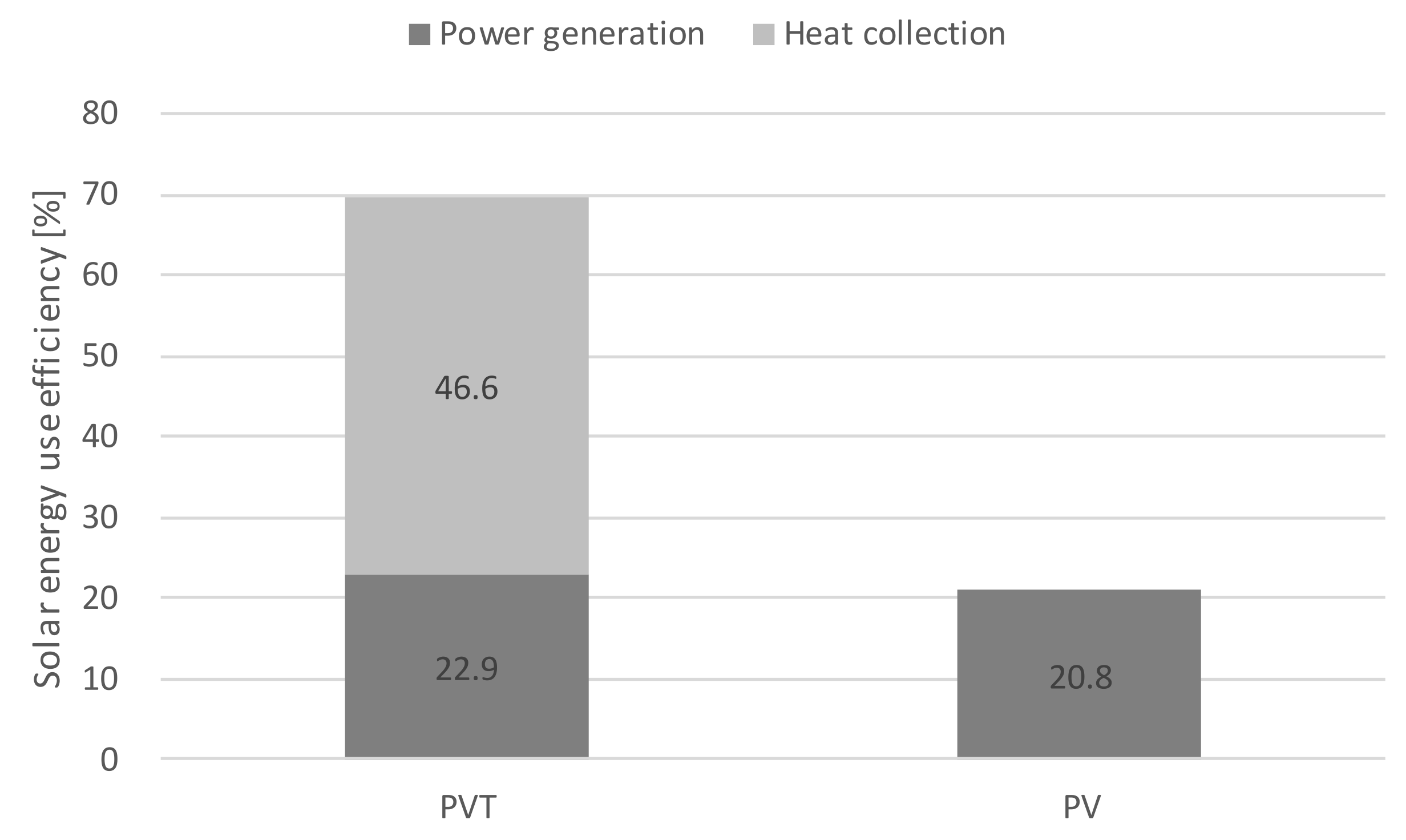 Energies 14 08586 g013