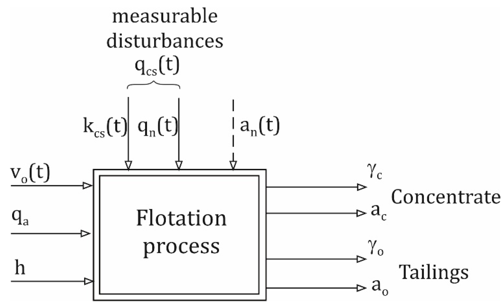 Energies 14 08587 g001 550