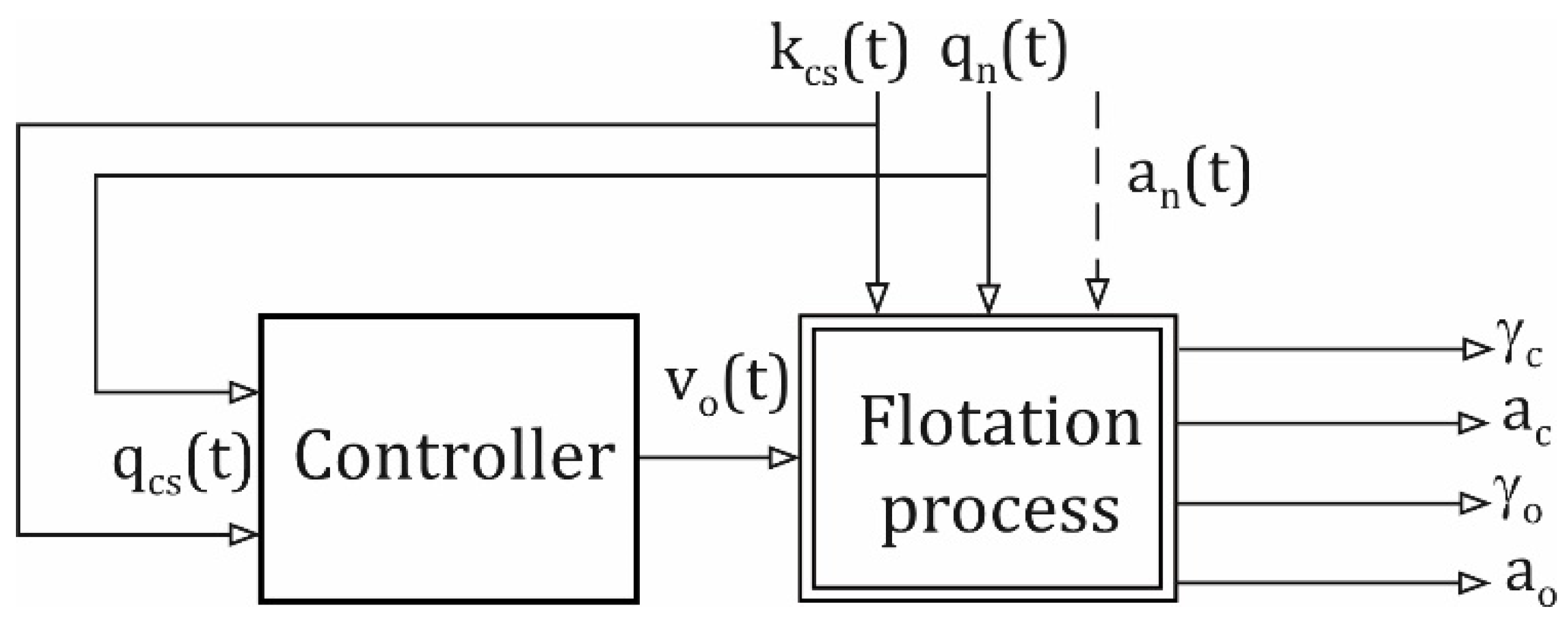 Energies 14 08587 g002 550