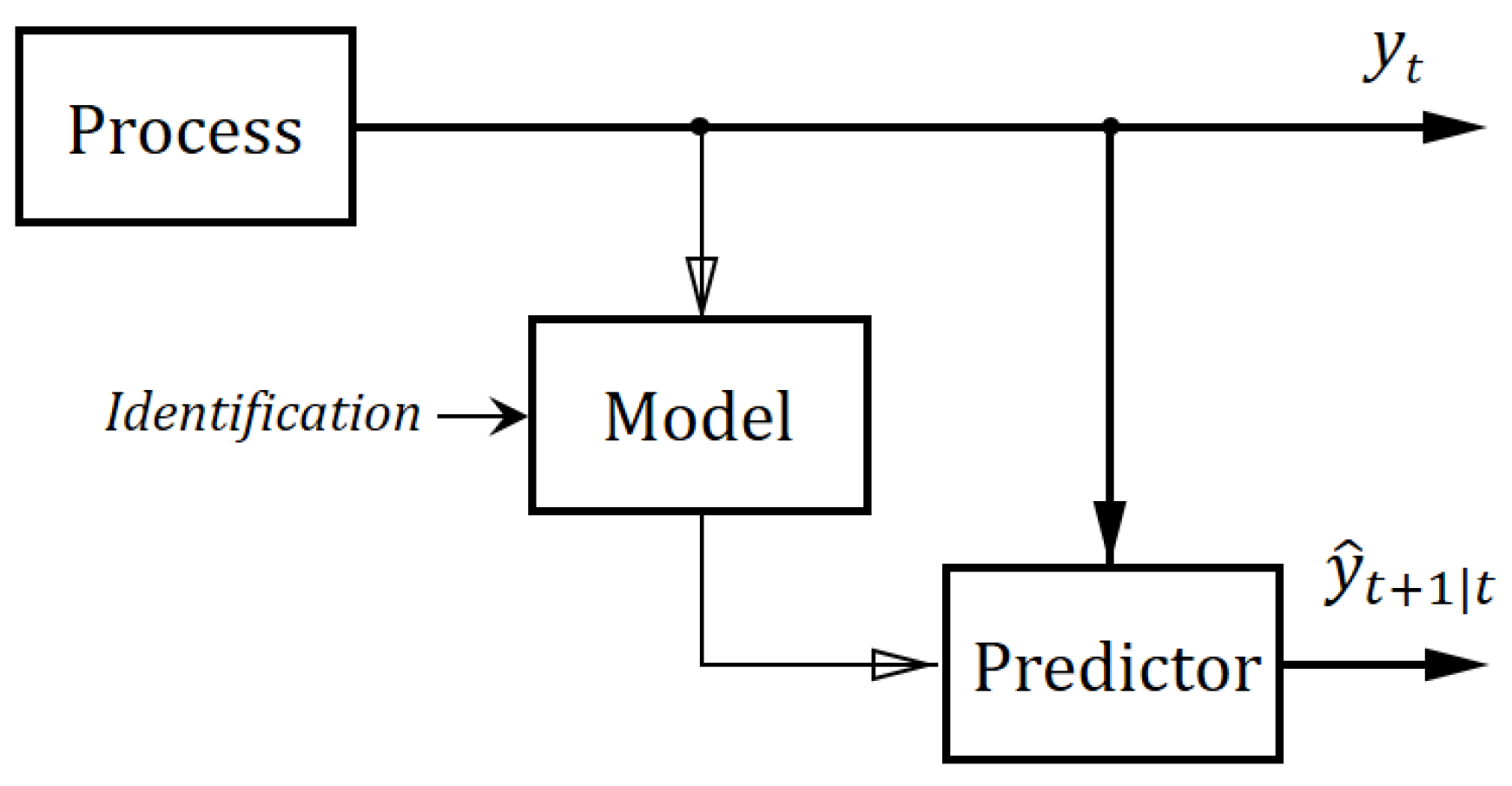Energies 14 08587 g003 550