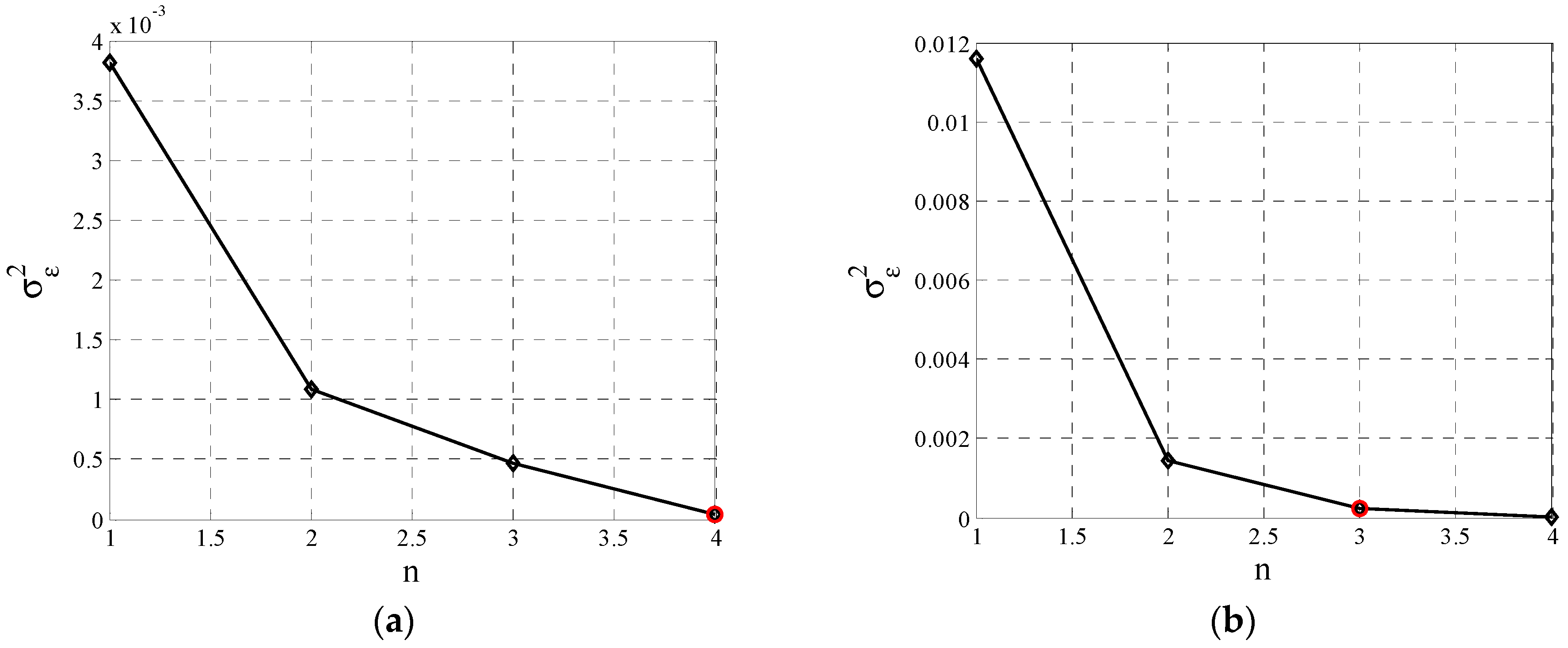 Energies 14 08587 g006a 550