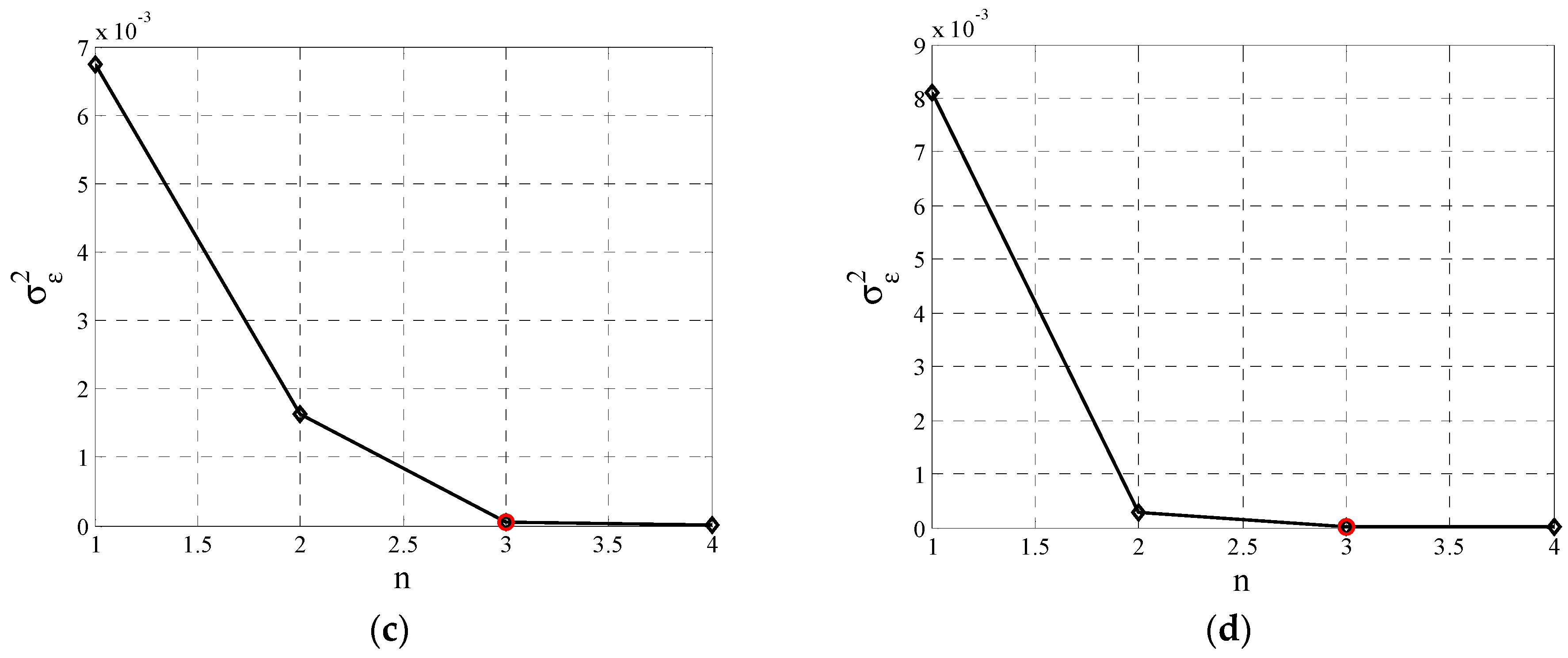 Energies 14 08587 g006b 550