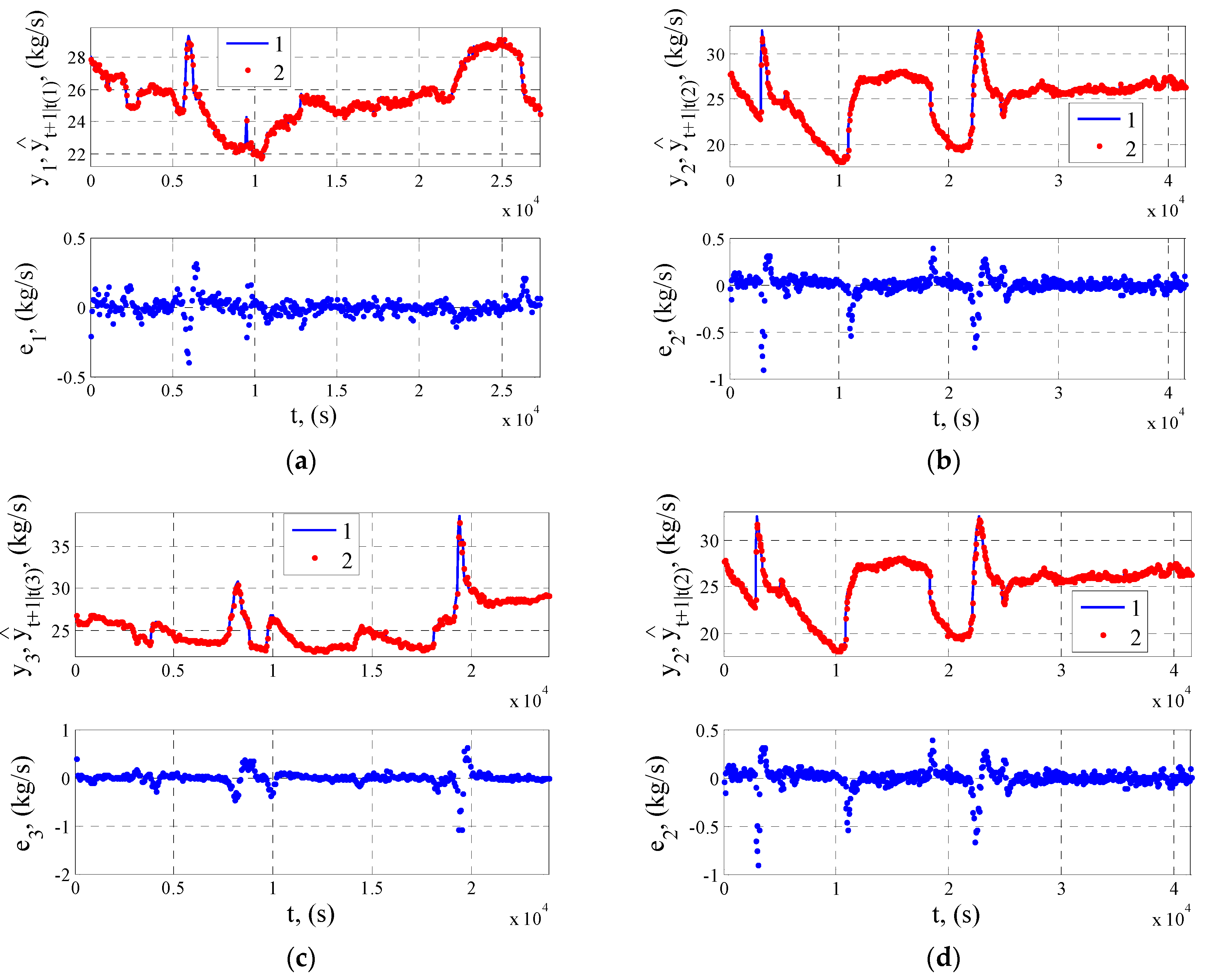 Energies 14 08587 g011 550