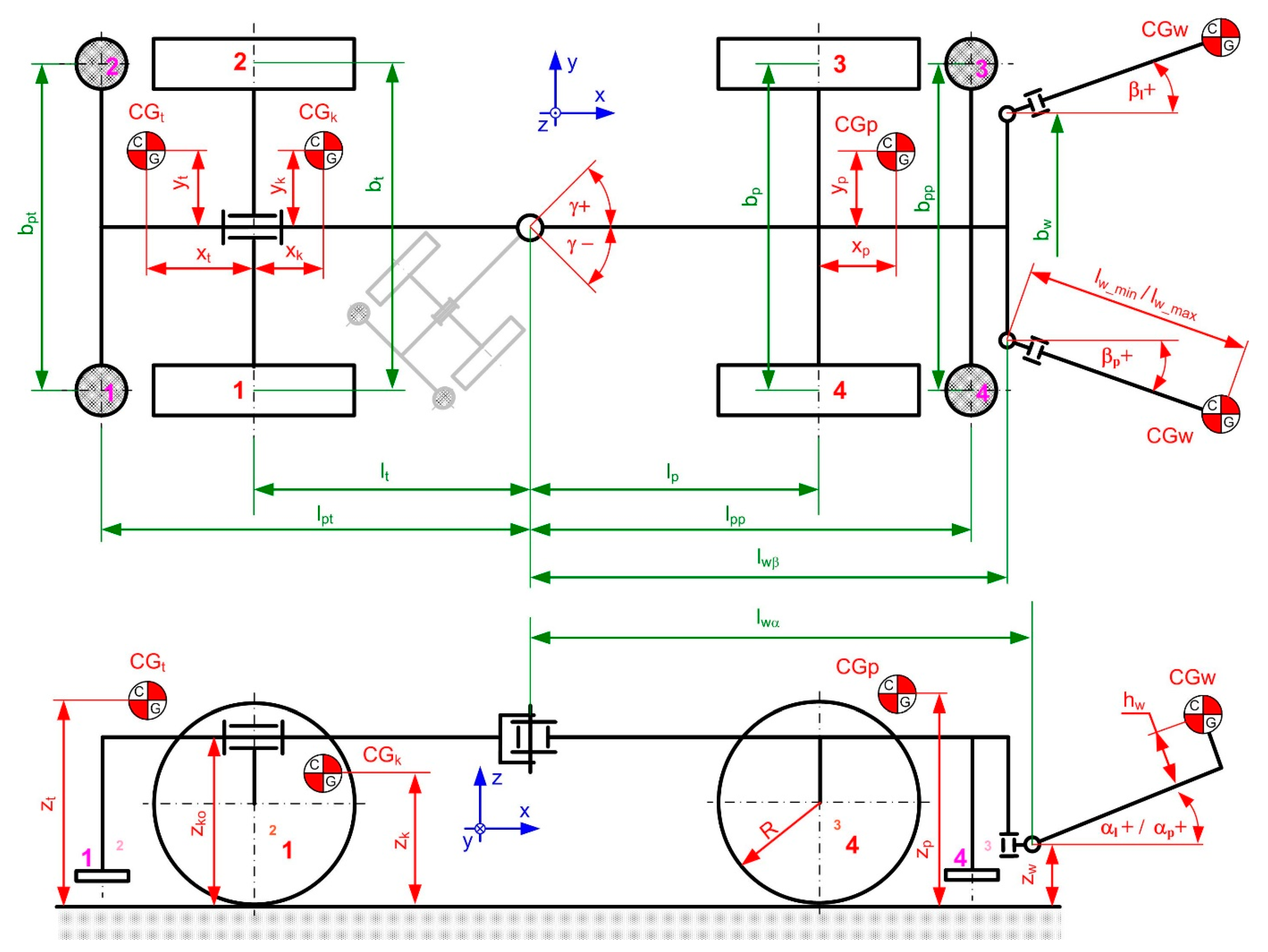 Energies 14 08588 g004 550