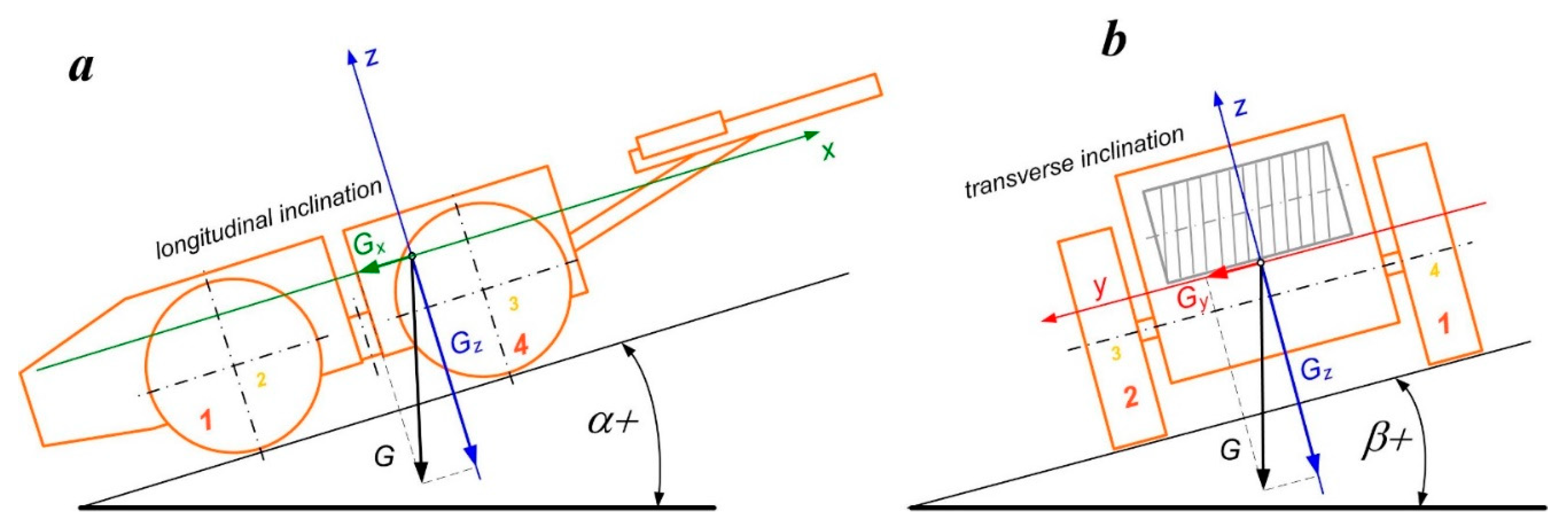 Energies 14 08588 g006 550