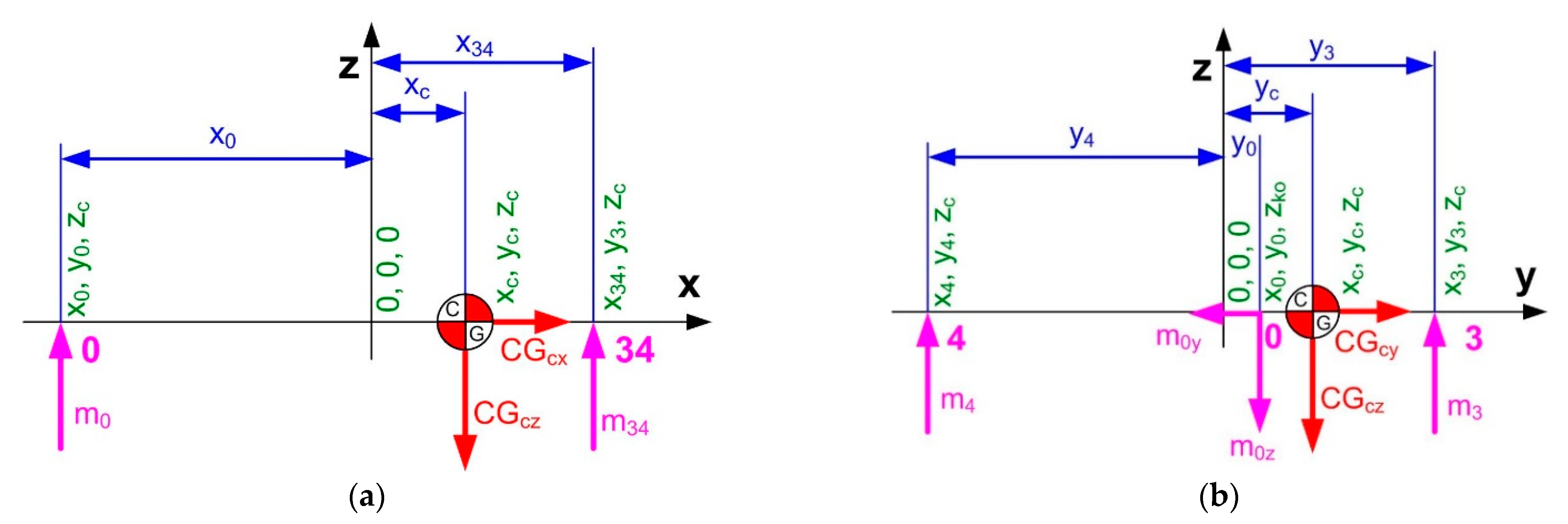 Energies 14 08588 g008 550