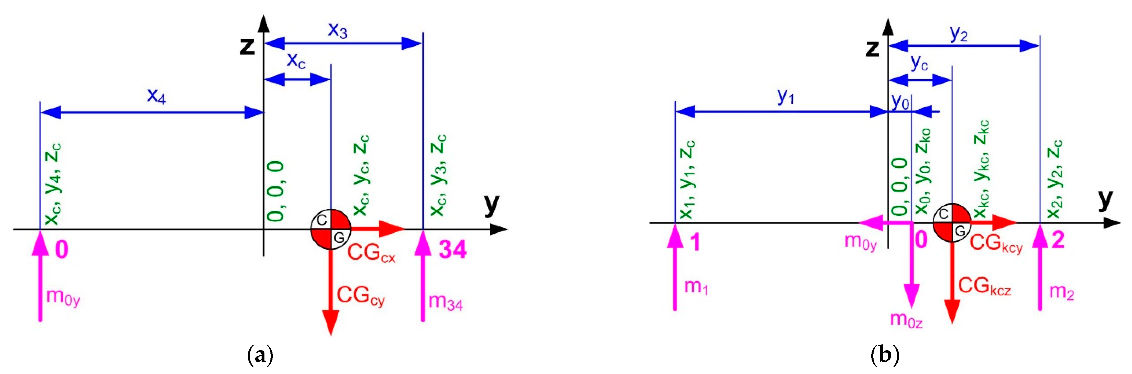 Energies 14 08588 g009 550