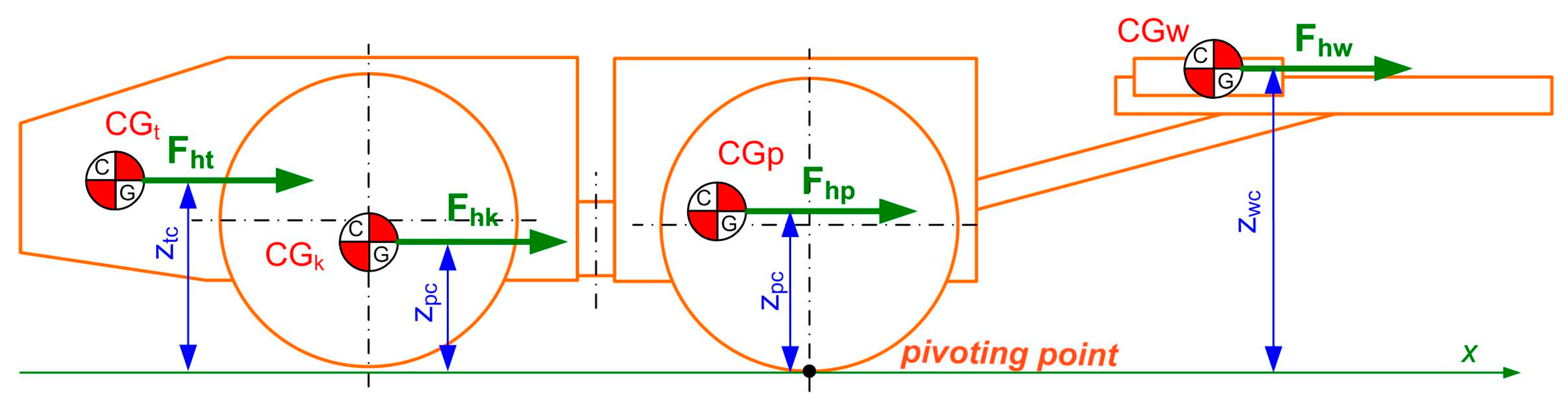 Energies 14 08588 g010 550