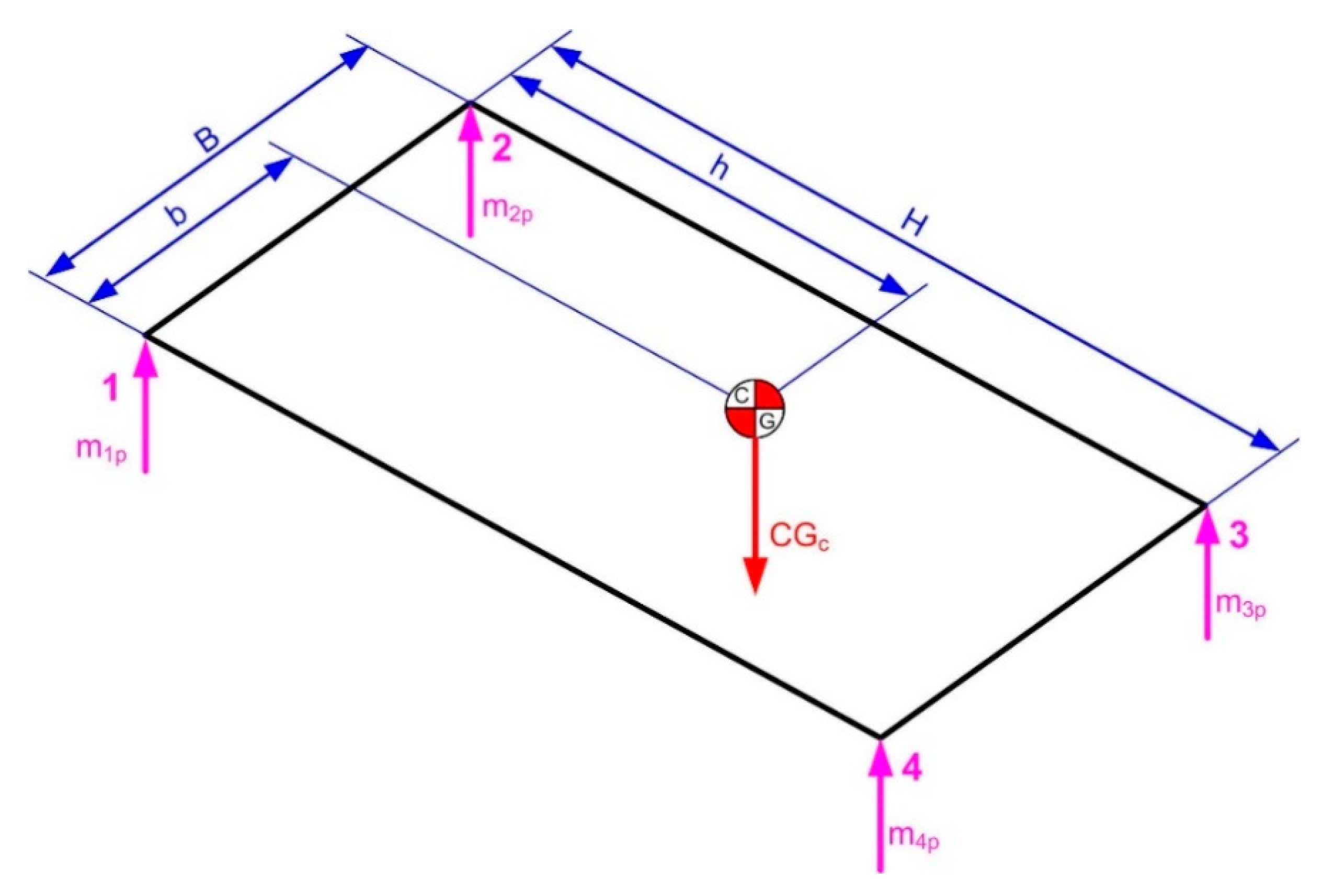 Energies 14 08588 g012 550