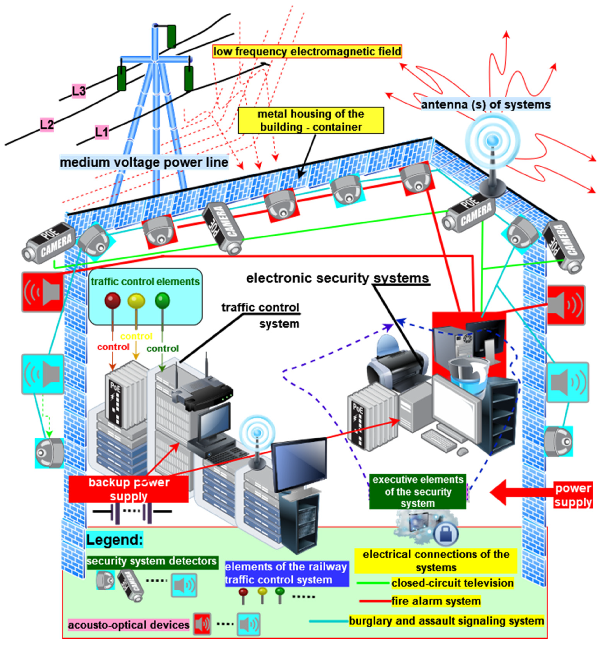 Energies 14 08591 g001 550