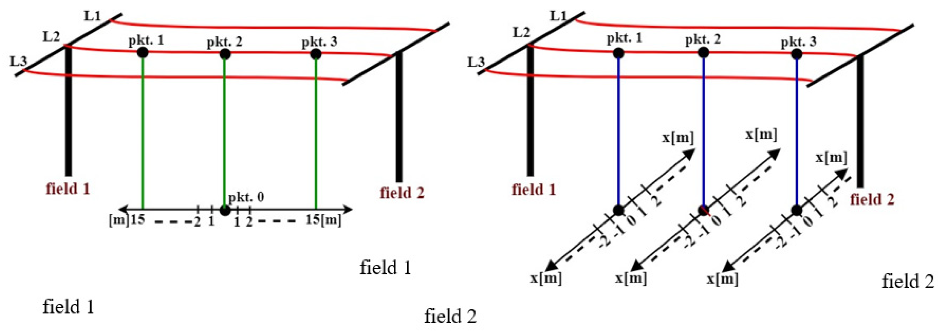 Energies 14 08591 g002 550