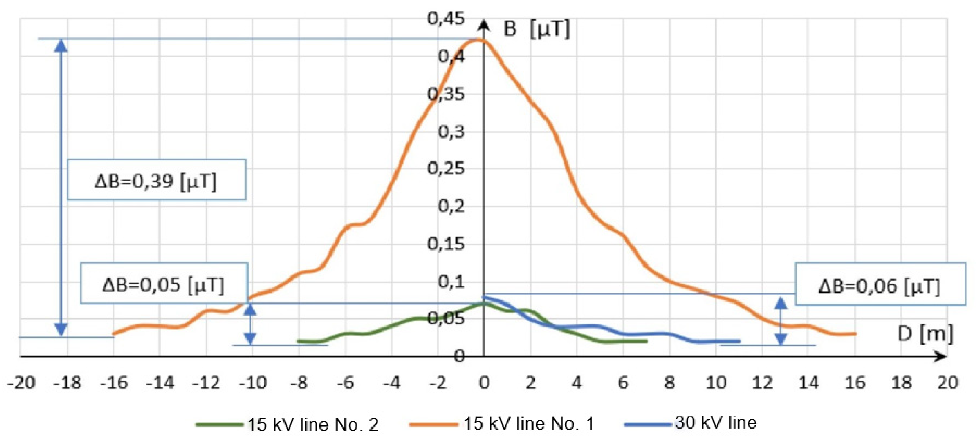 Energies 14 08591 g003 550