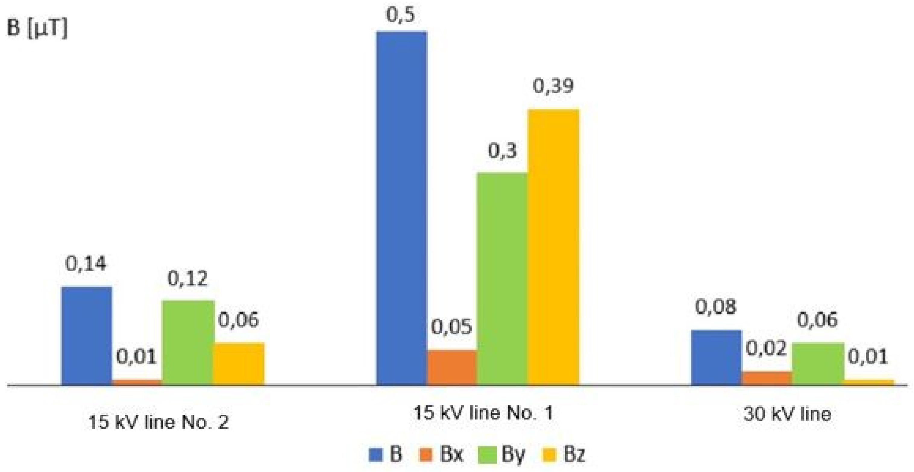 Energies 14 08591 g004 550