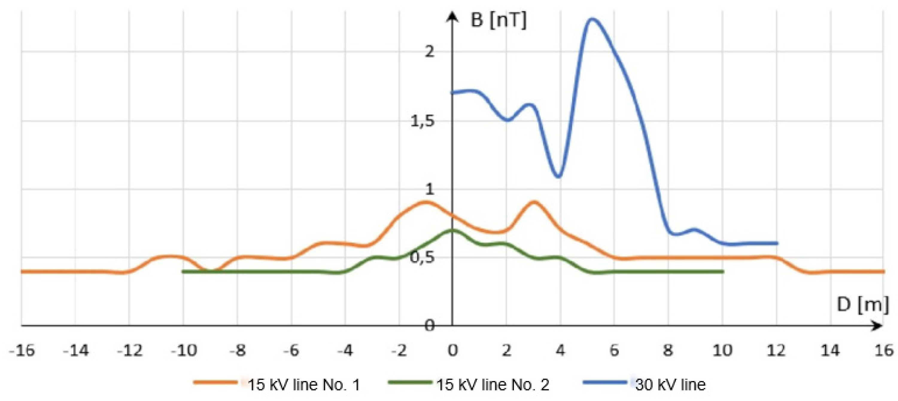 Energies 14 08591 g005 550