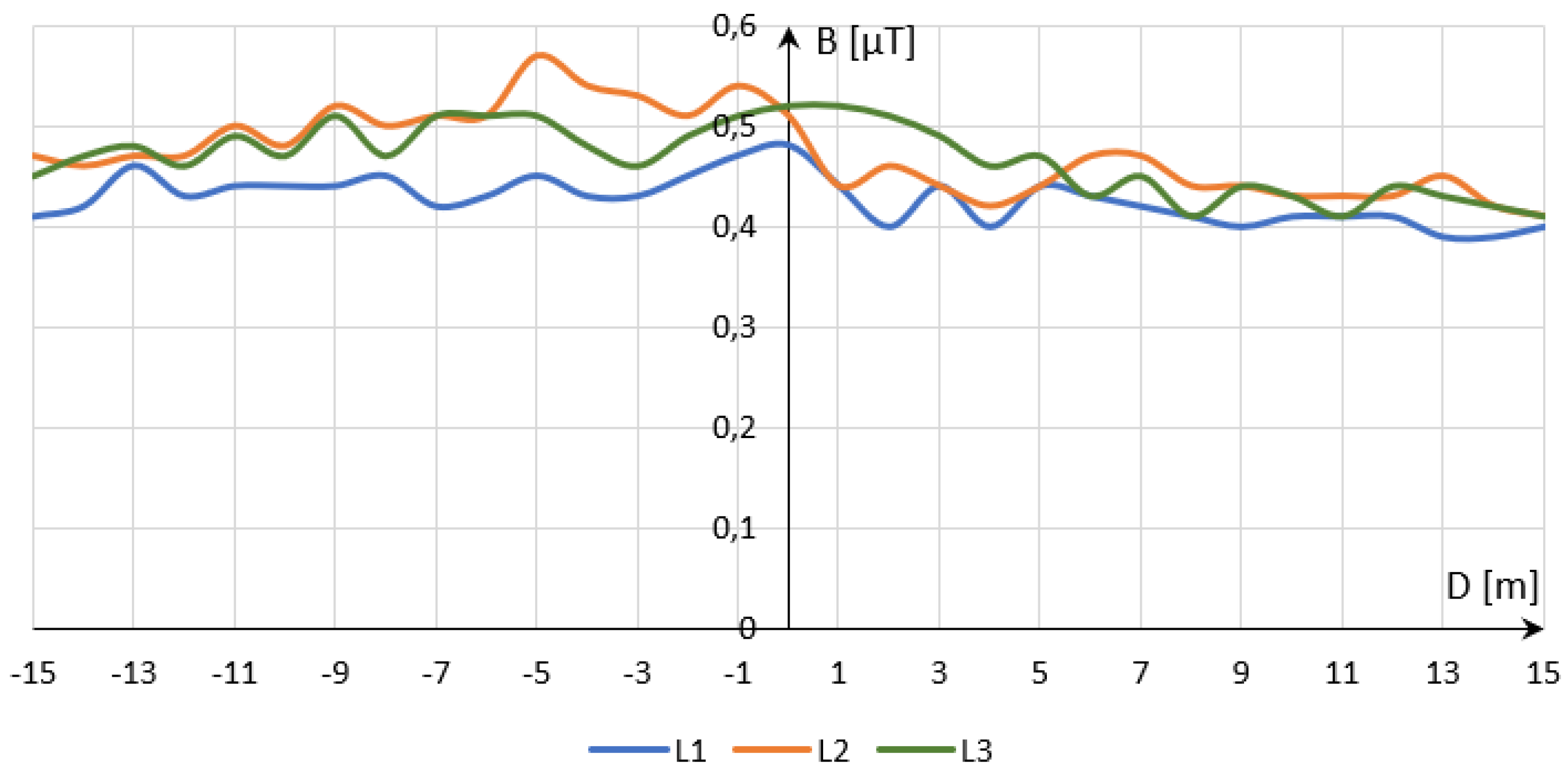 Energies 14 08591 g006 550