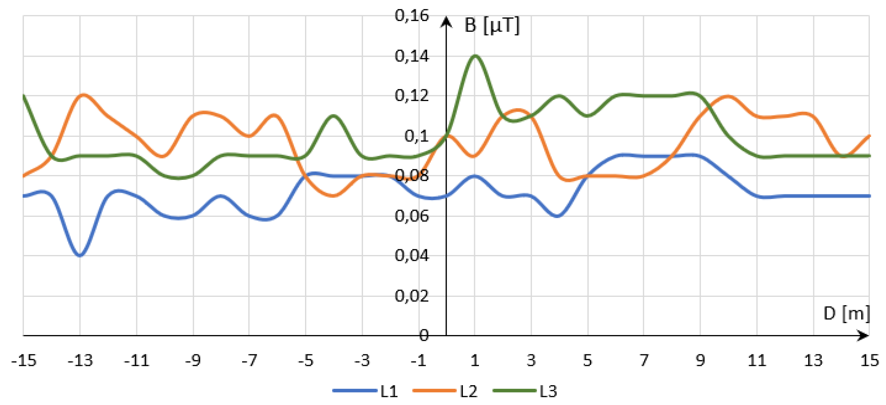 Energies 14 08591 g007 550