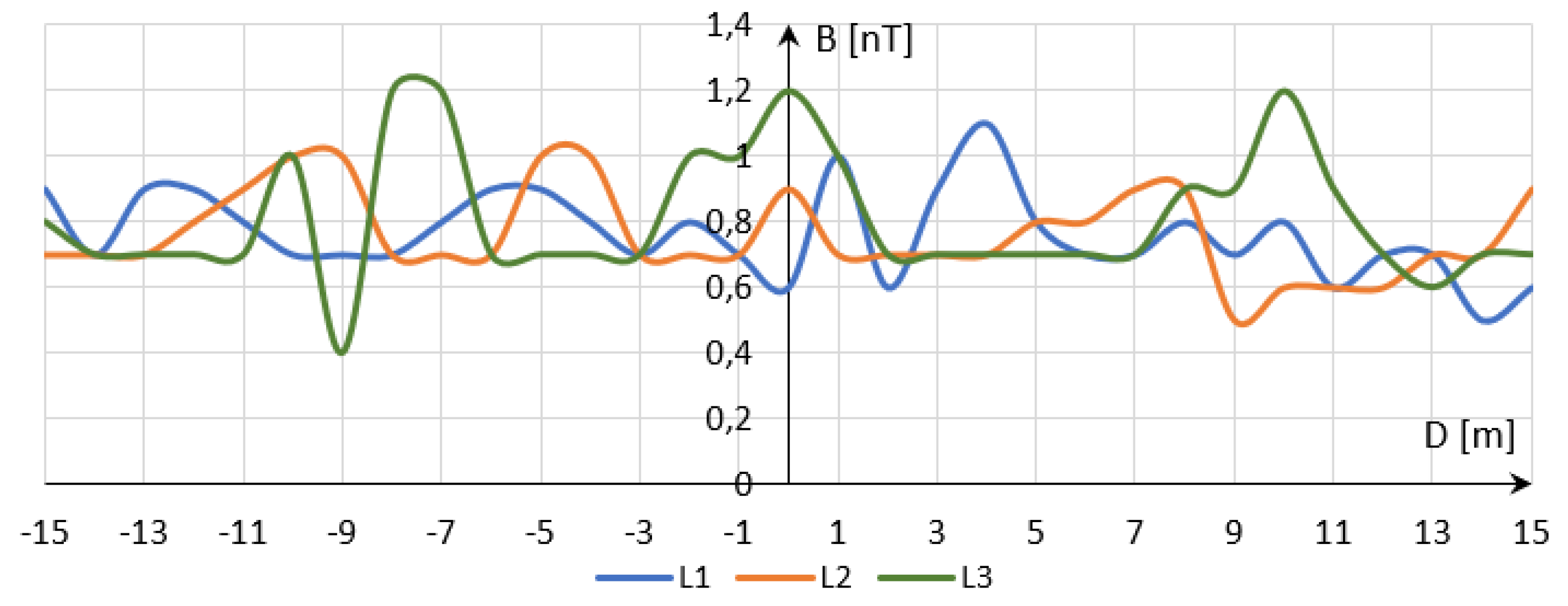 Energies 14 08591 g008 550