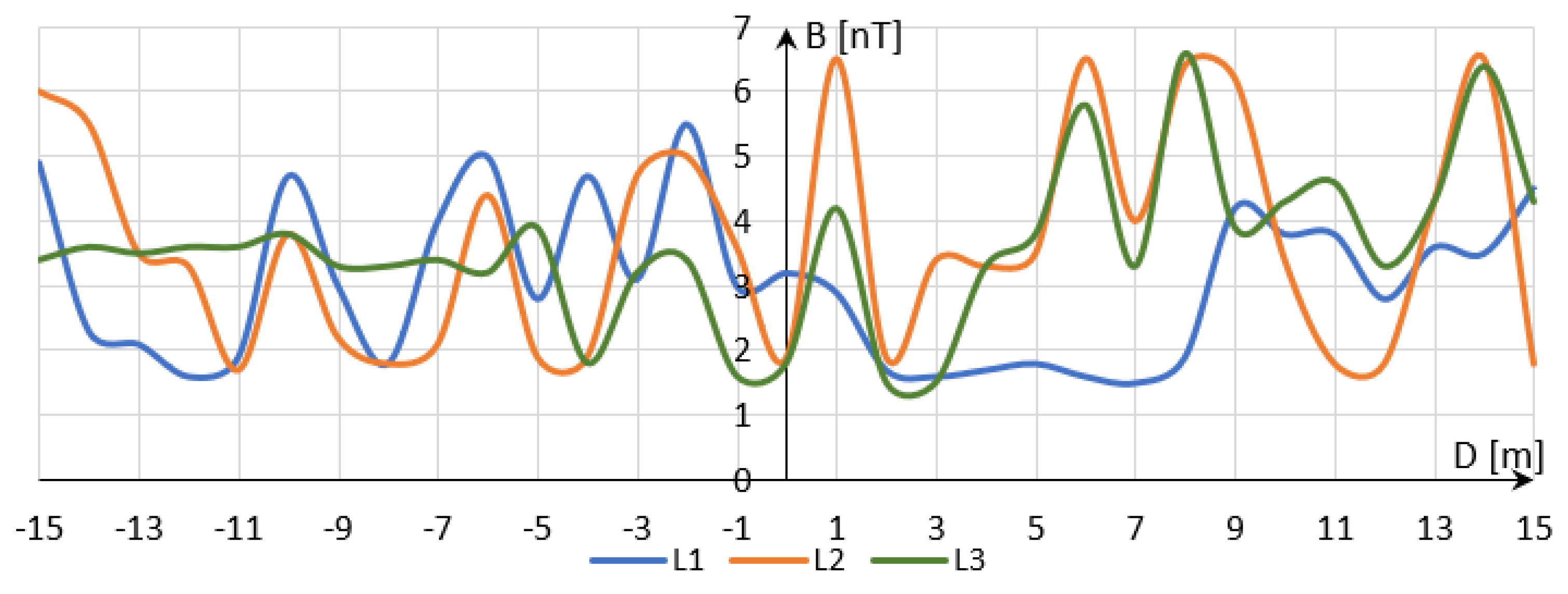 Energies 14 08591 g009 550