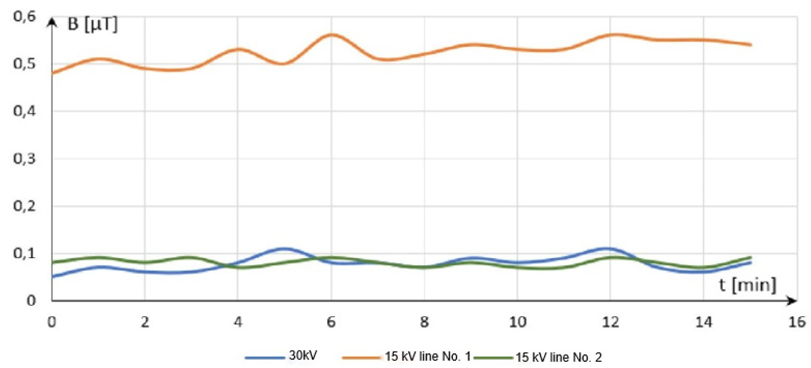 Energies 14 08591 g010 550