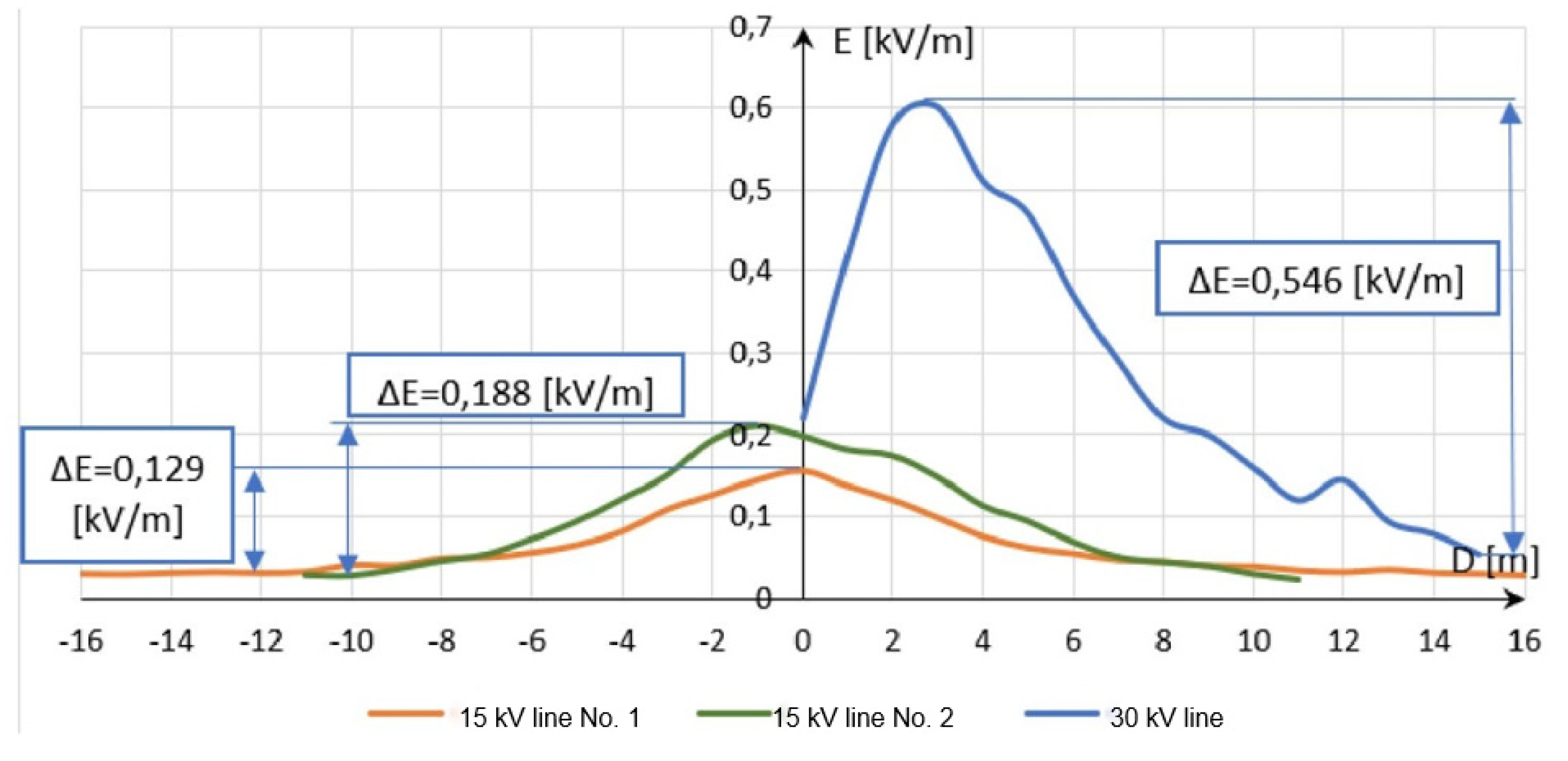 Energies 14 08591 g011 550