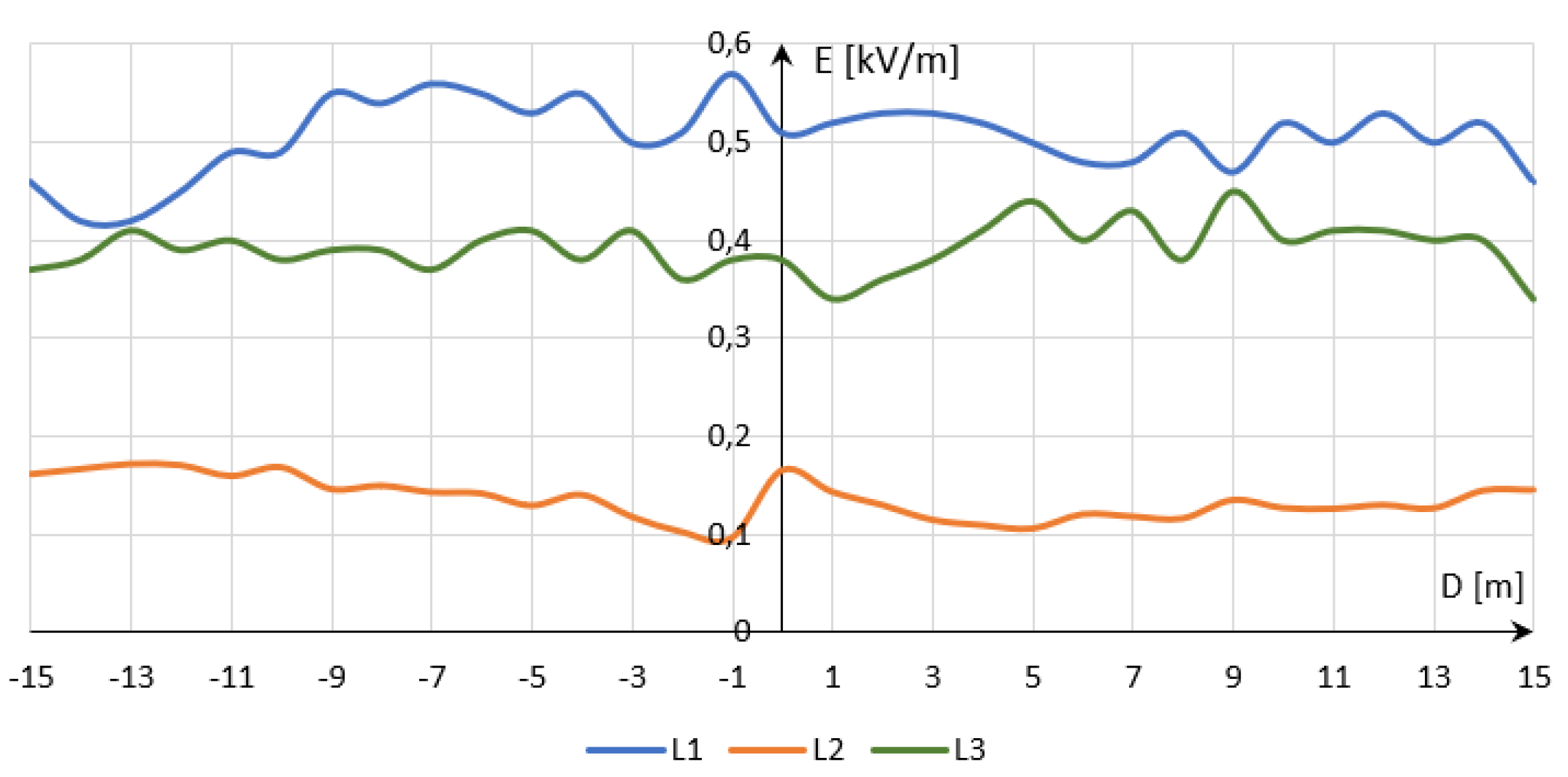 Energies 14 08591 g015 550