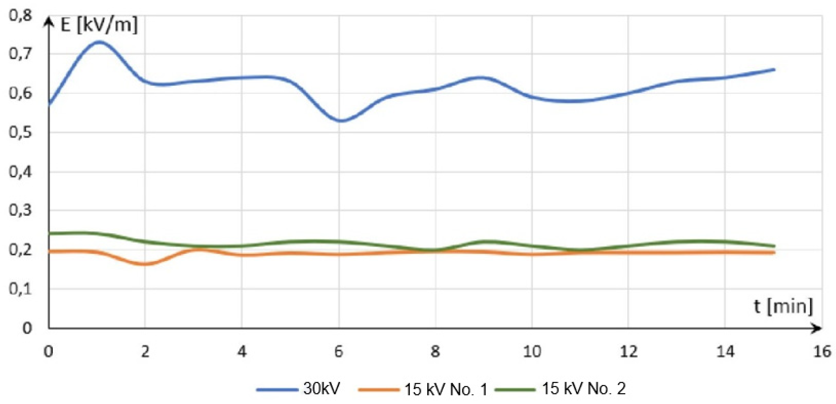 Energies 14 08591 g016 550