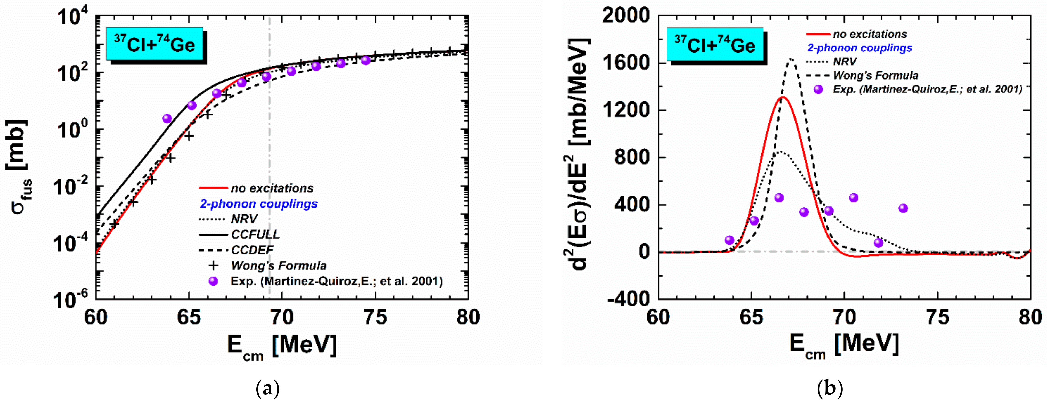 Energies 14 08594 g002a
