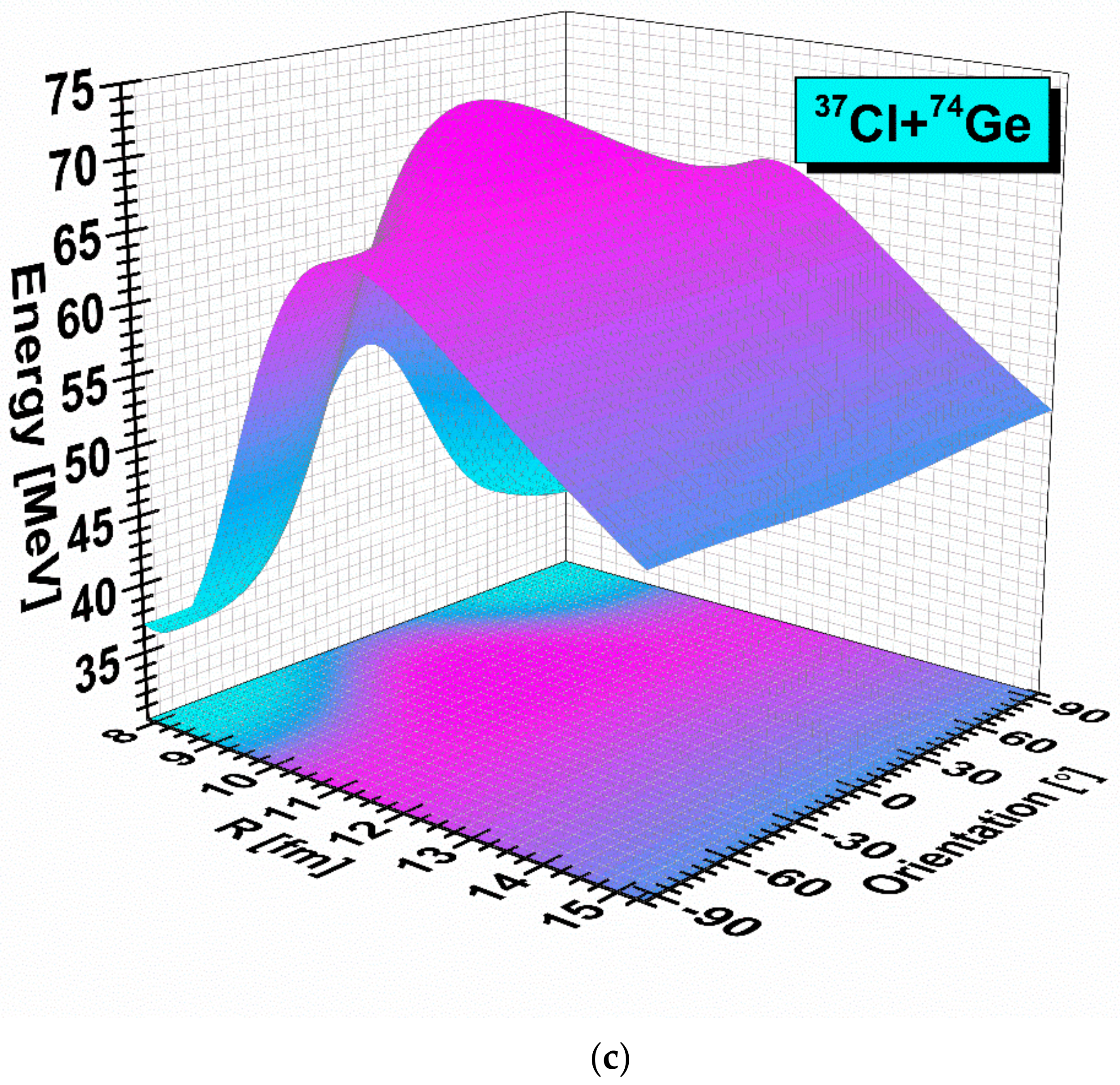 Energies 14 08594 g002b
