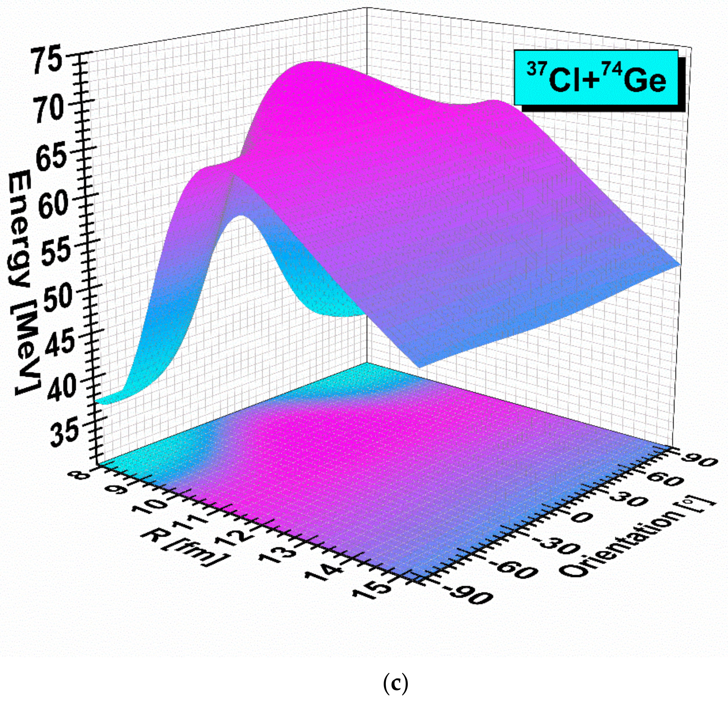 Energies 14 08594 g003b
